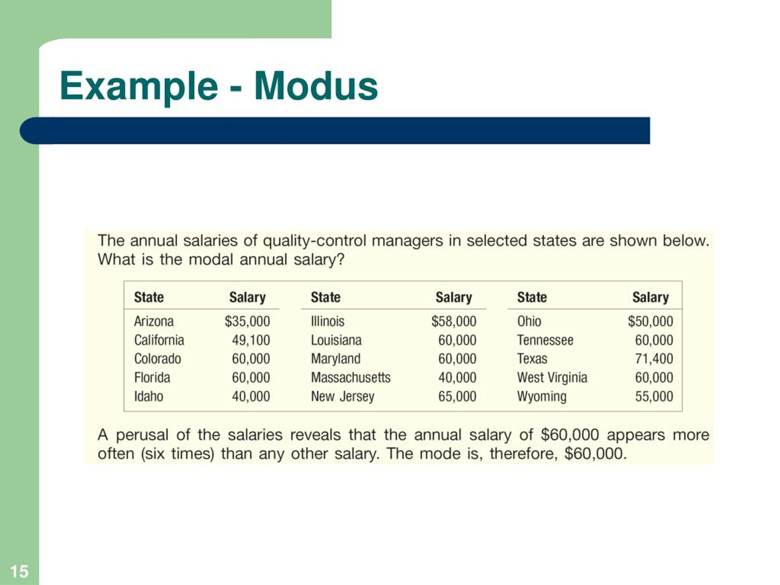 Describing data. Mode examples. Numerical data example. Example Mod resources. Example Mod.