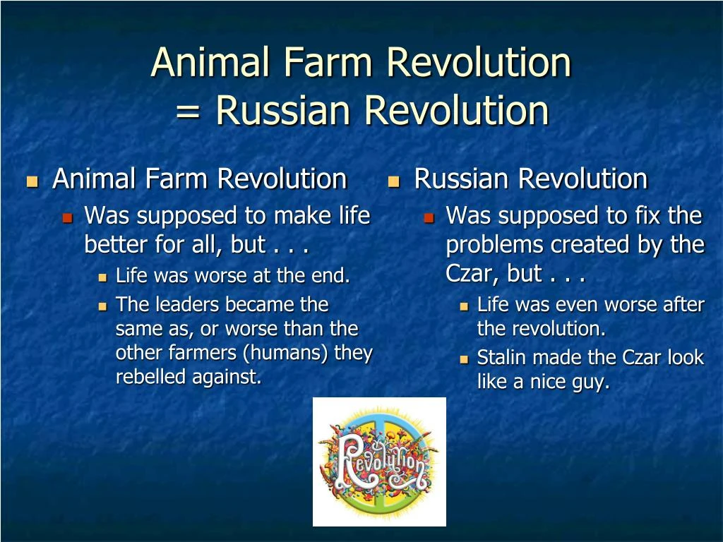 Analytical Essay Thesis Example Animal Farm And The Russian Revolution Comparison Essay Get Help On The Russian Revolution And Best Essay Topics For High School also Analysis And Synthesis Essay Animal Farm And The Russian Revolution Comparison Essay Essay Help Thesis Statement Examples For Essays