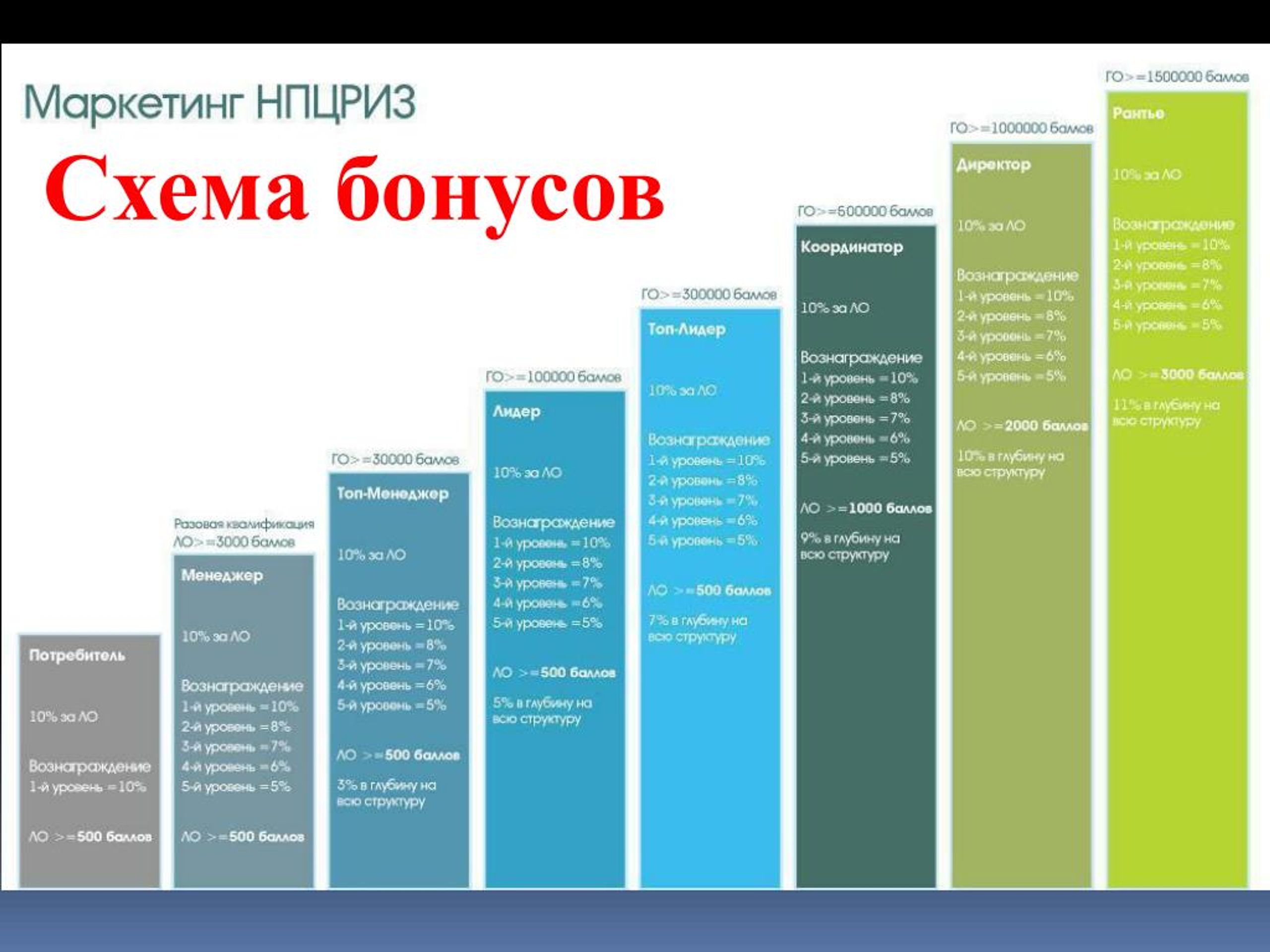 Маркетинговый план сибирское здоровье