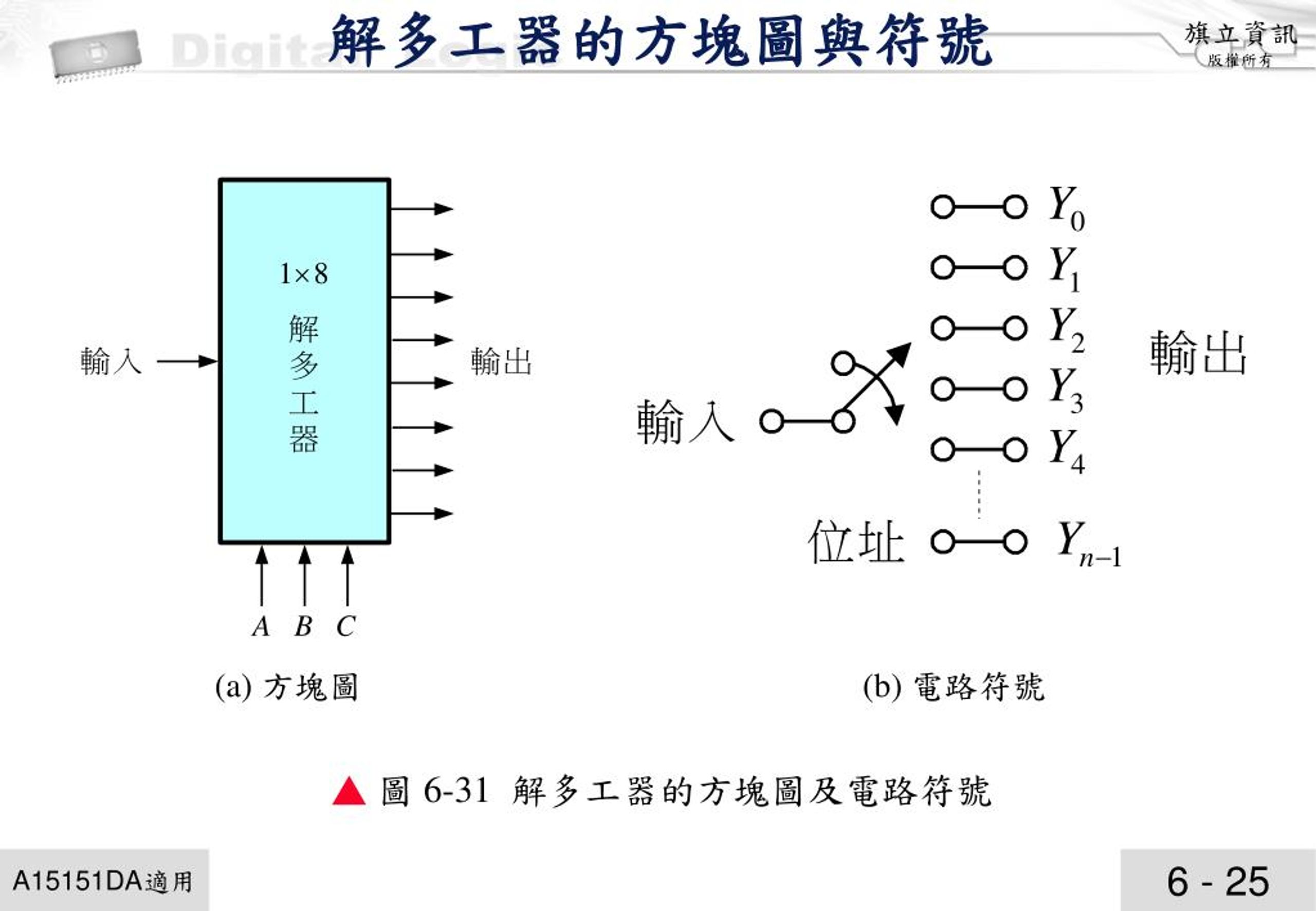 Ppt 邏輯電路的分類powerpoint Presentation Free Download Id 7293663