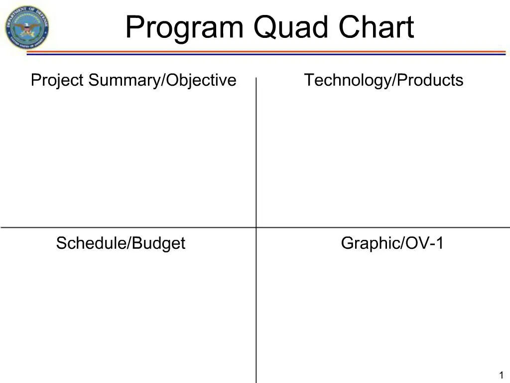 Powerpoint Quad Chart Template