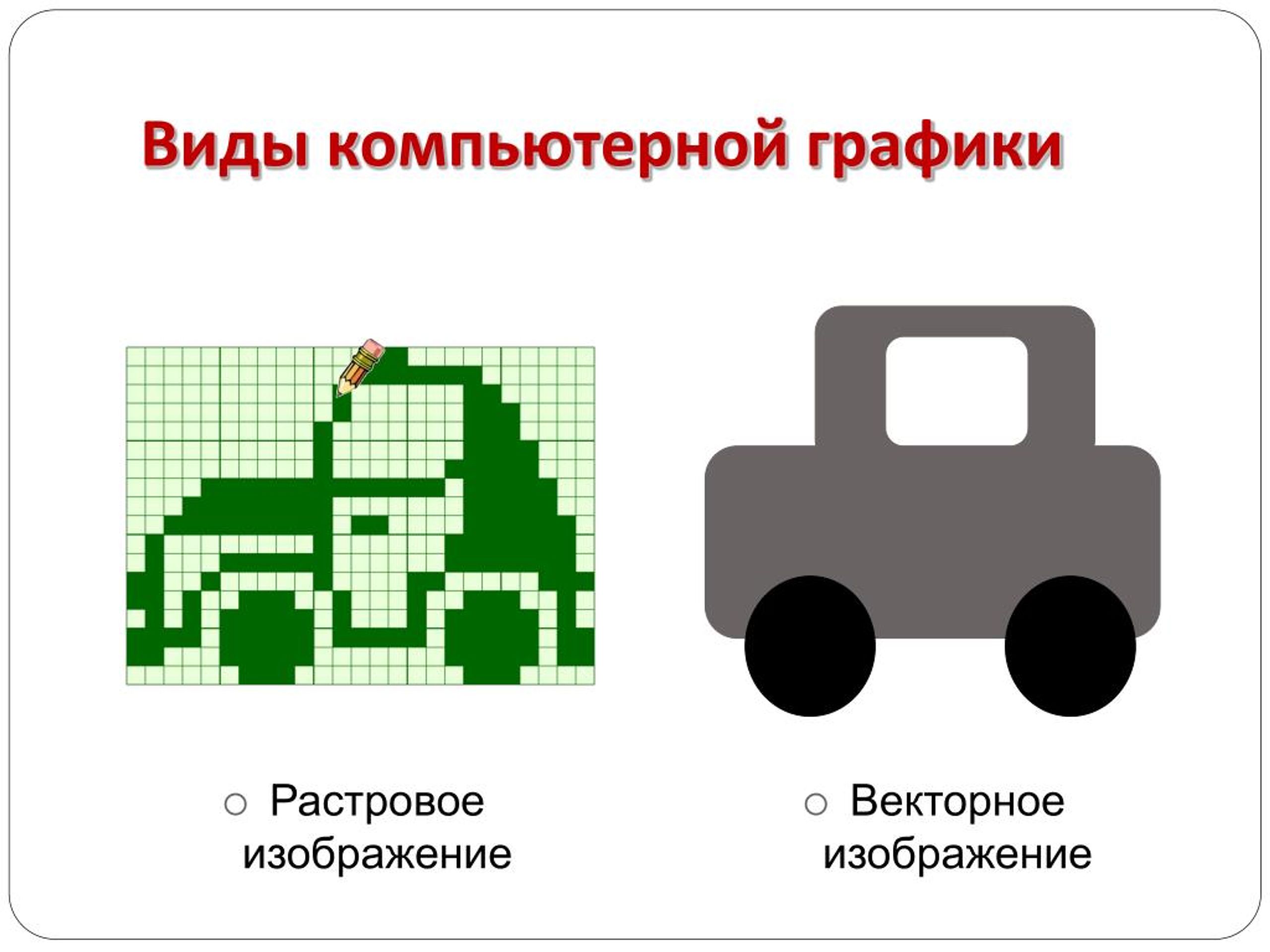 Растровое изображение в 16. Виды компьютерной графики. Растровая компьютерной графики. Виды компьютерной графики Растровая. Виды компьютерной графики Векторная.