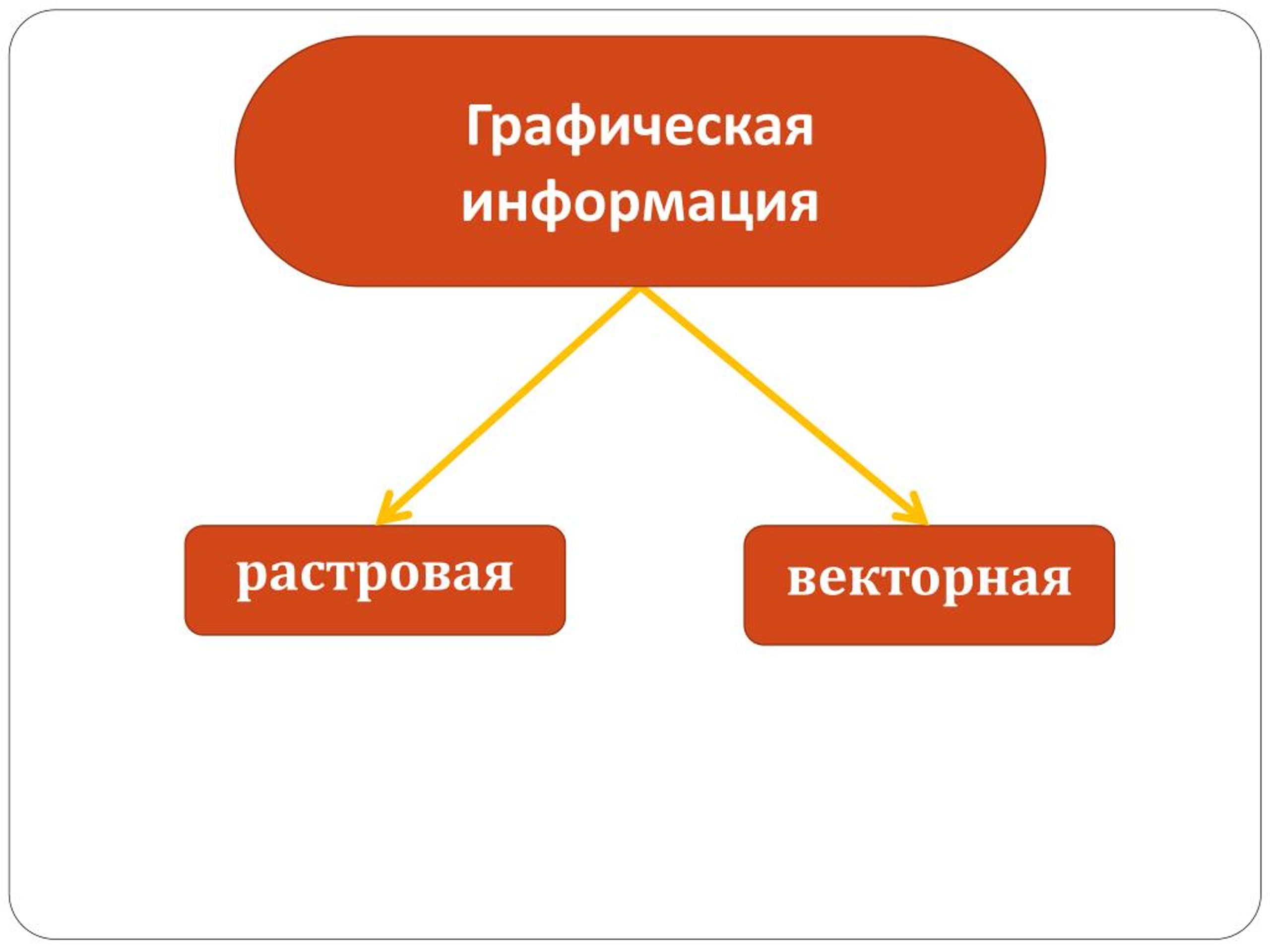 Графическая информация фото