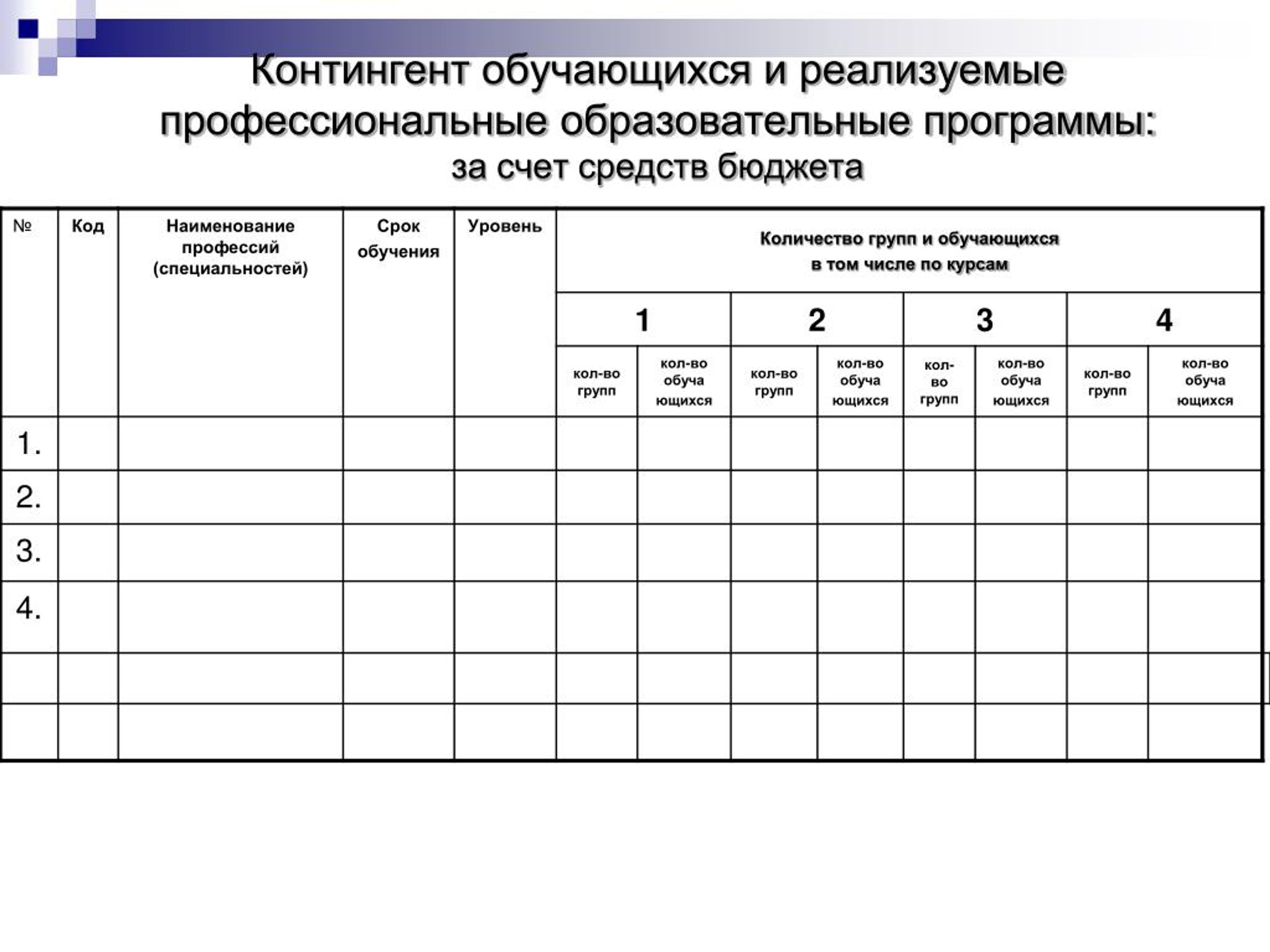 Нормированный контингент обучающихся