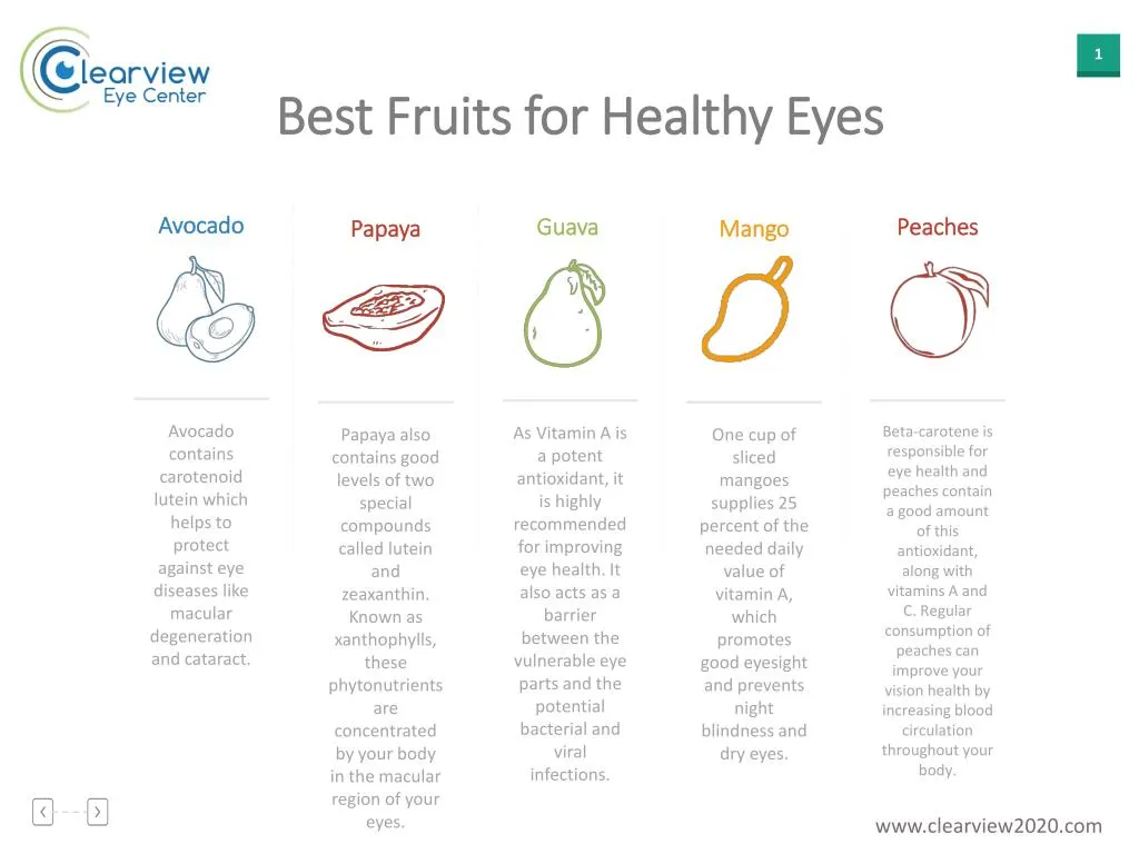 PPT - Some More Best Fruits for Healthy Eyes PowerPoint Presentation ...