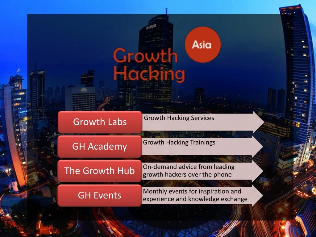 2020 Growth Hacking With Digital Marketing Version 7 2