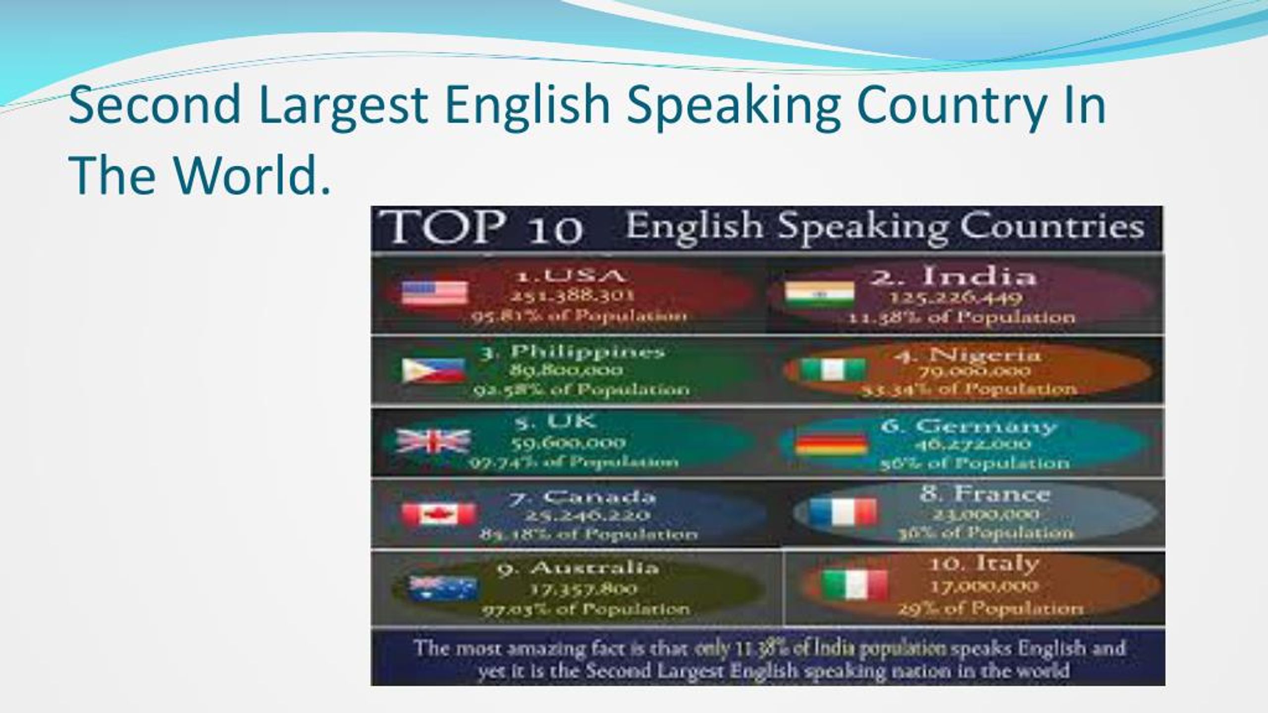 PPT Amazing Facts Of India PowerPoint Presentation Free Download 