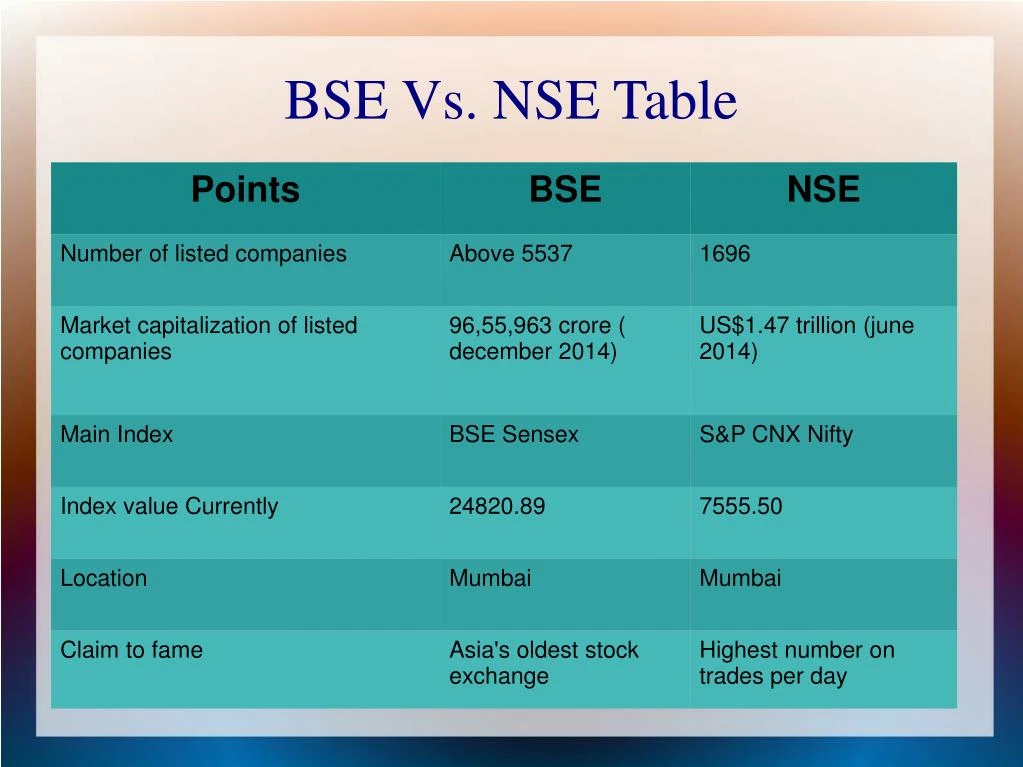 PPT - Difference Between BSE And NSE PowerPoint Presentation - ID:7314750