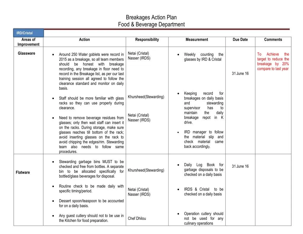 Ppt Food Beverage Operation Powerpoint Presentation Free Download Id