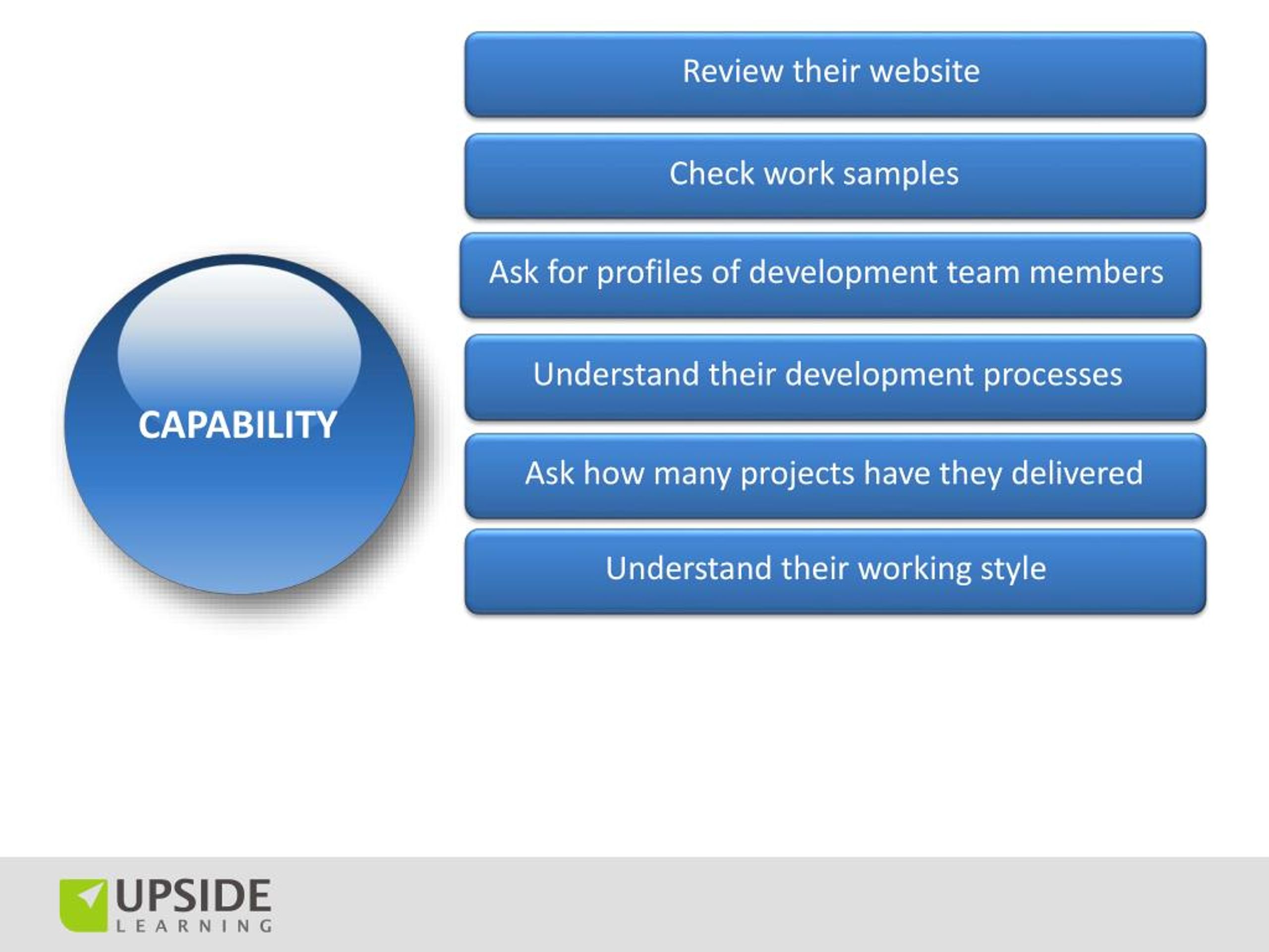 PPT - ELearning Outsourcing PowerPoint Presentation, free download - ID ...