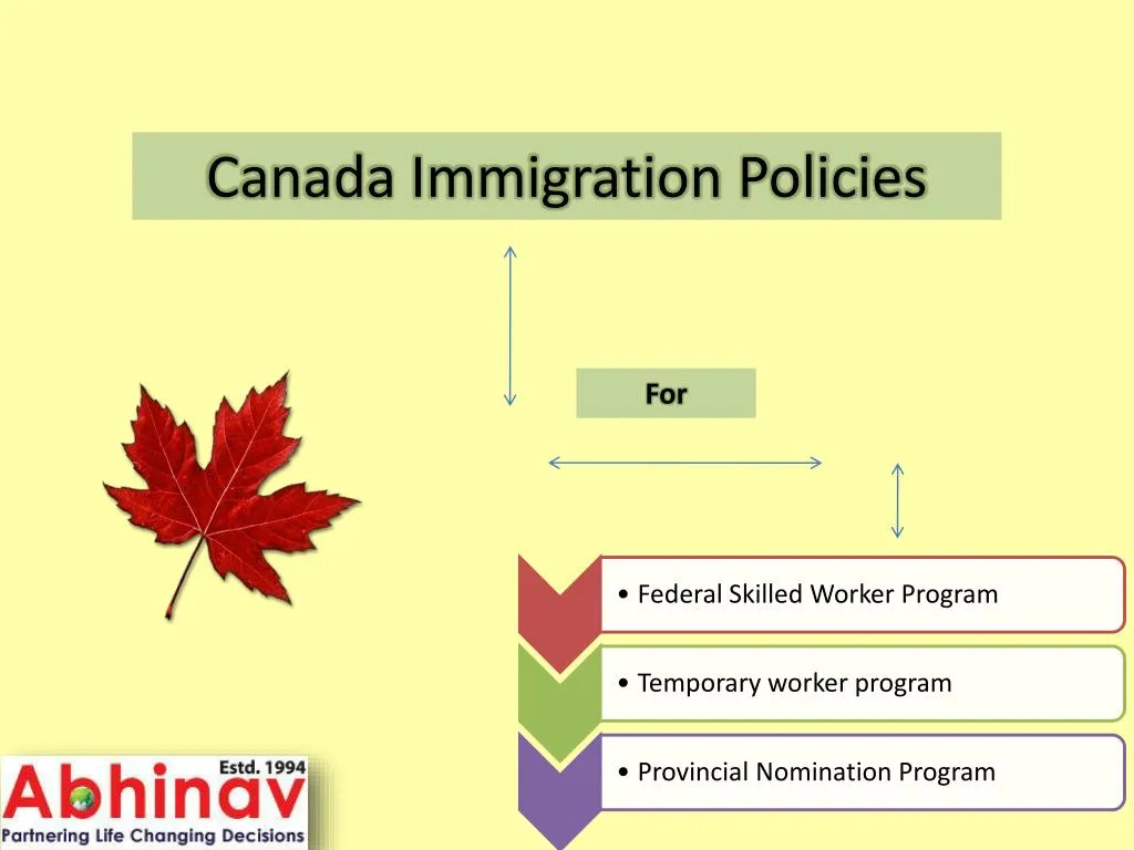 research paper on immigration in canada