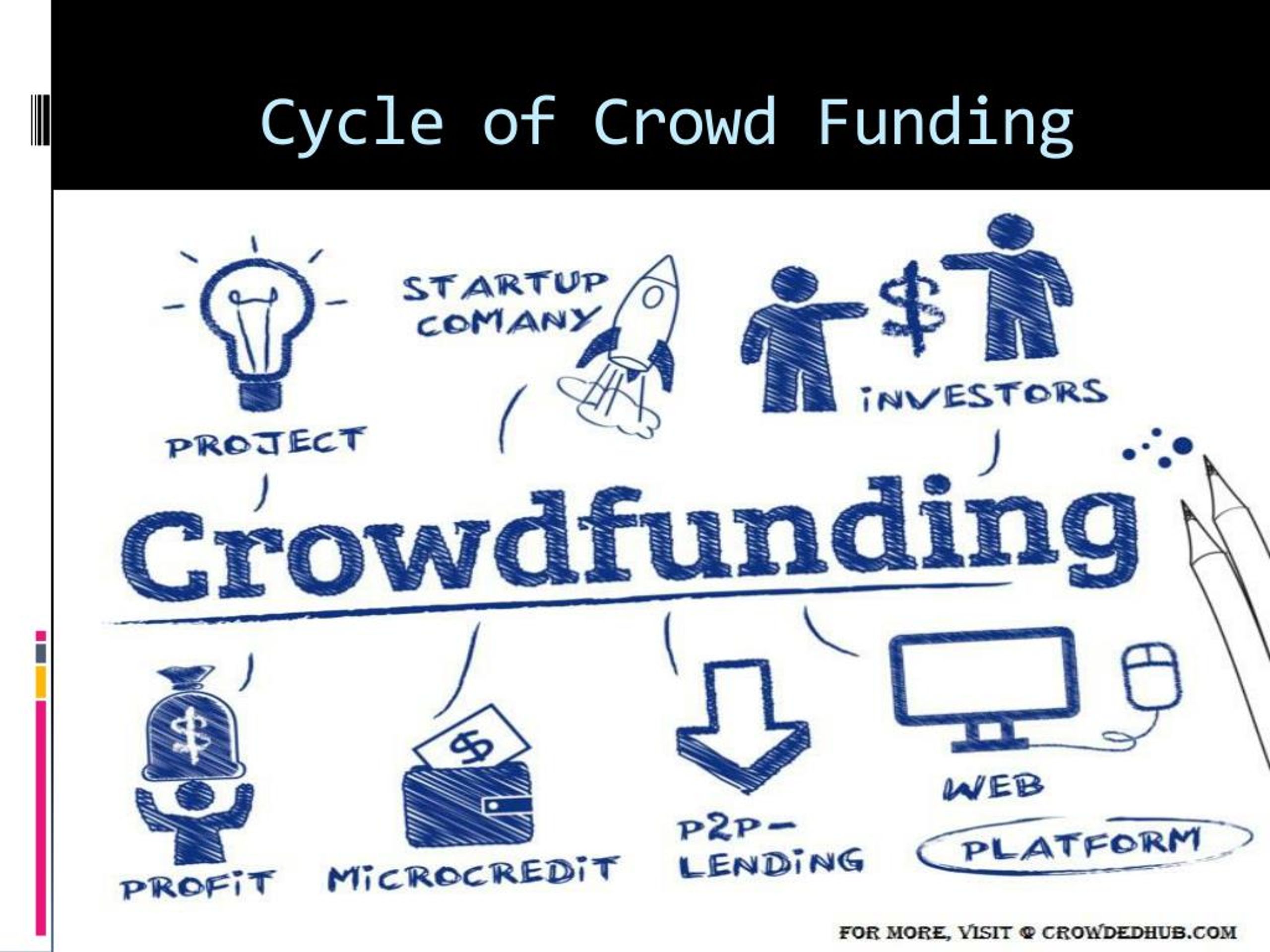 Start up many. Crowdfunding promotion. Reward краудфандинг. Бизнес модель краудфандинга. Crowdfunding campaign.
