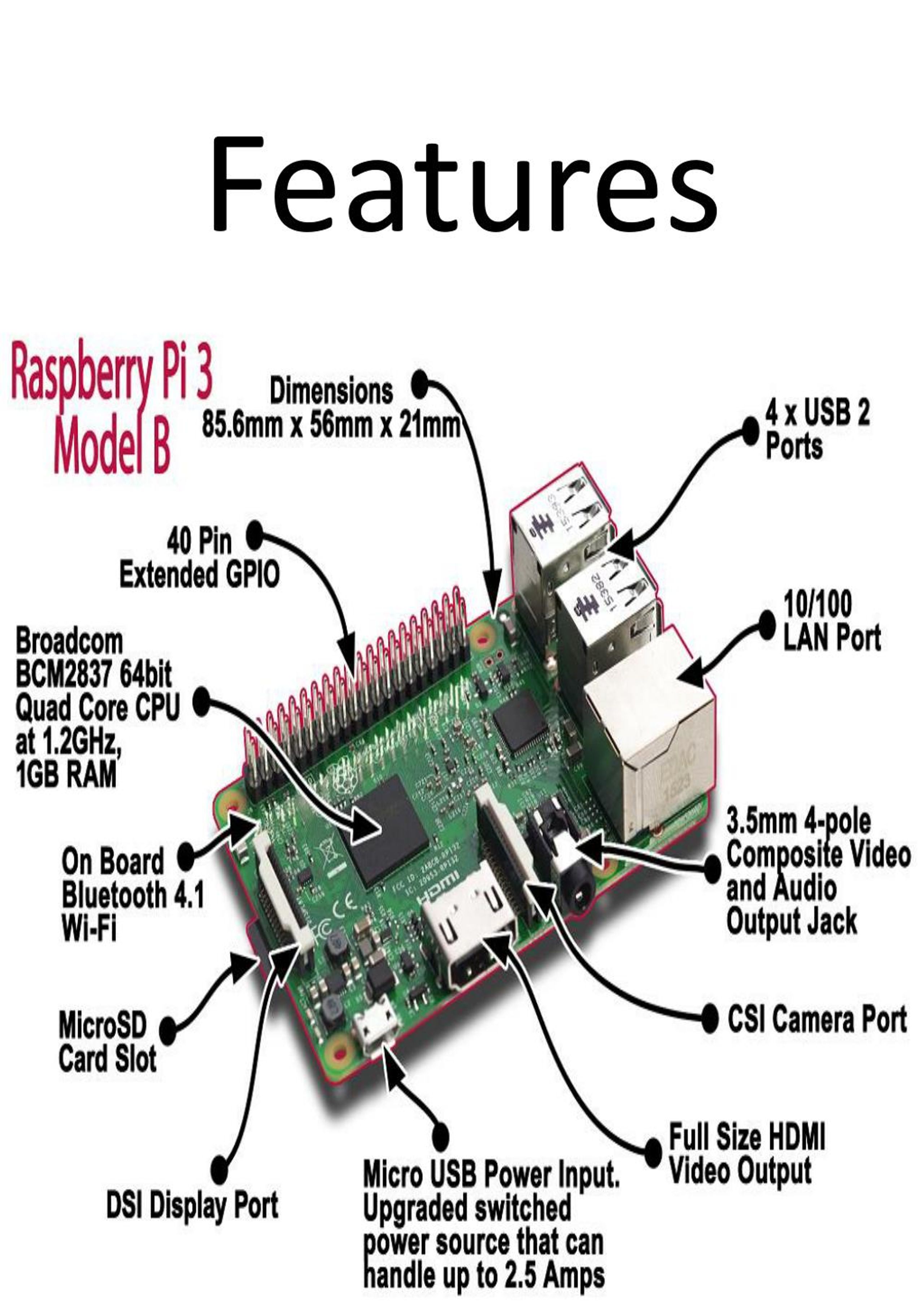 Ppt Buy Raspberry Pi 3 Model B Online India Robomart Powerpoint Presentation Id7333102 