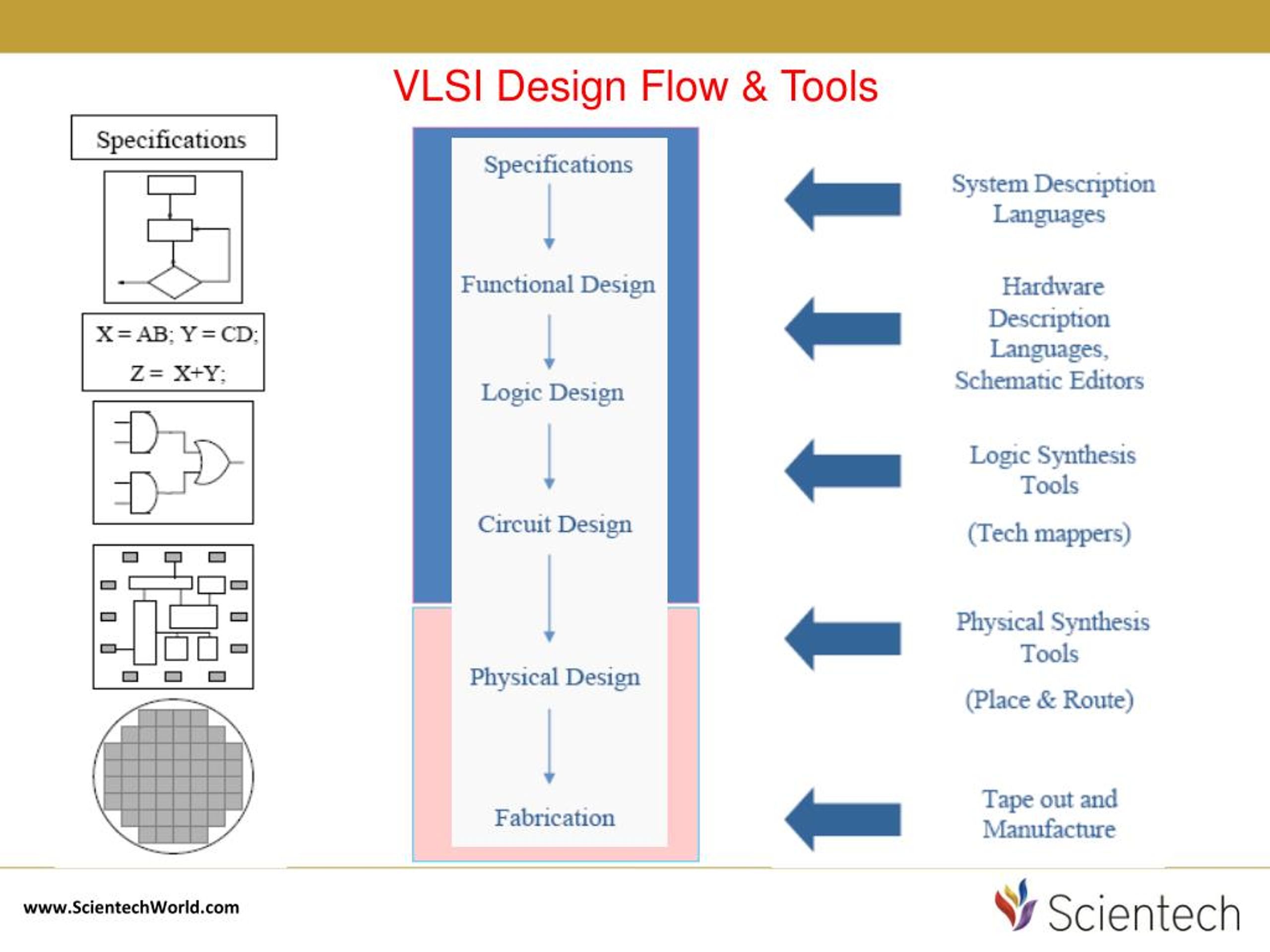 Difference between floorplanning and placement in vlsi test foxbet login