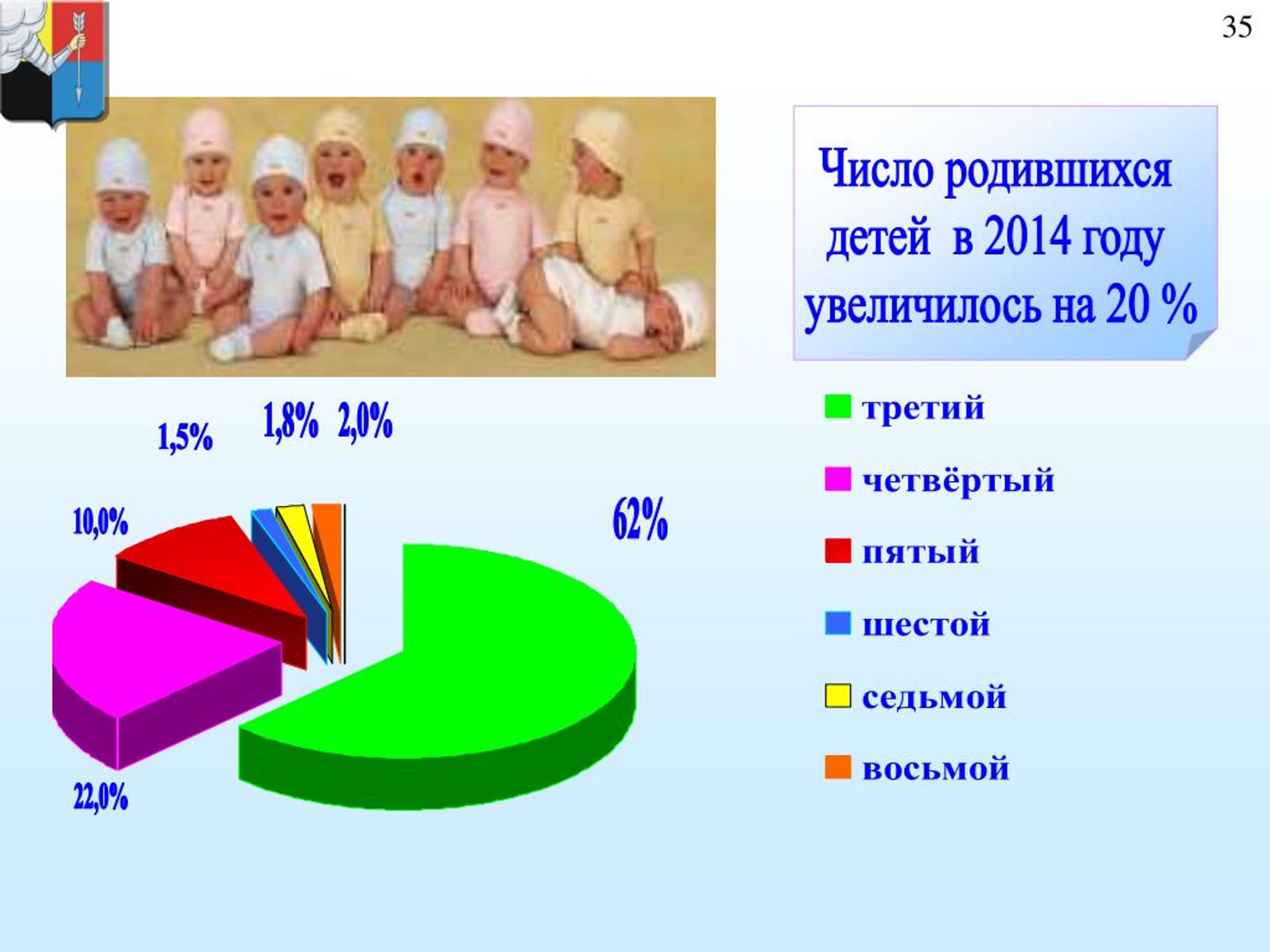 В каком месяце больше всего родилось людей. Число родившихся в России де ей. Количество рожденных детей по годам. Число родившихся в России в 2014. Статистика рожденных по месяцам.