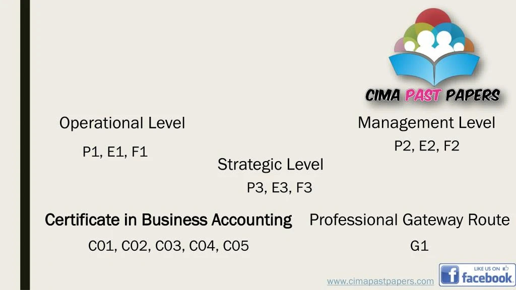 PPT - Cima Past Papers PowerPoint Presentation - ID:7338935