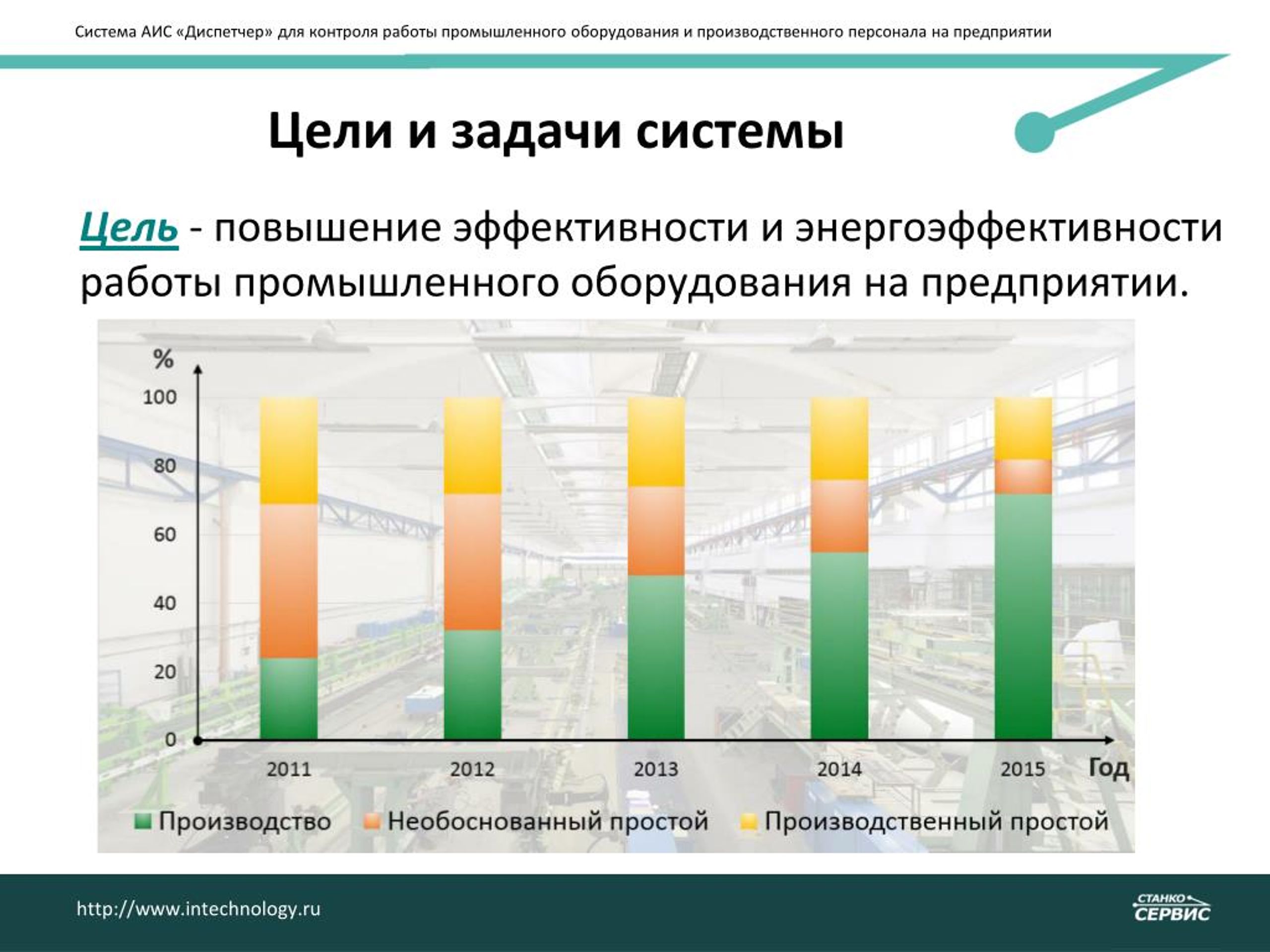 Мониторинг вакансии