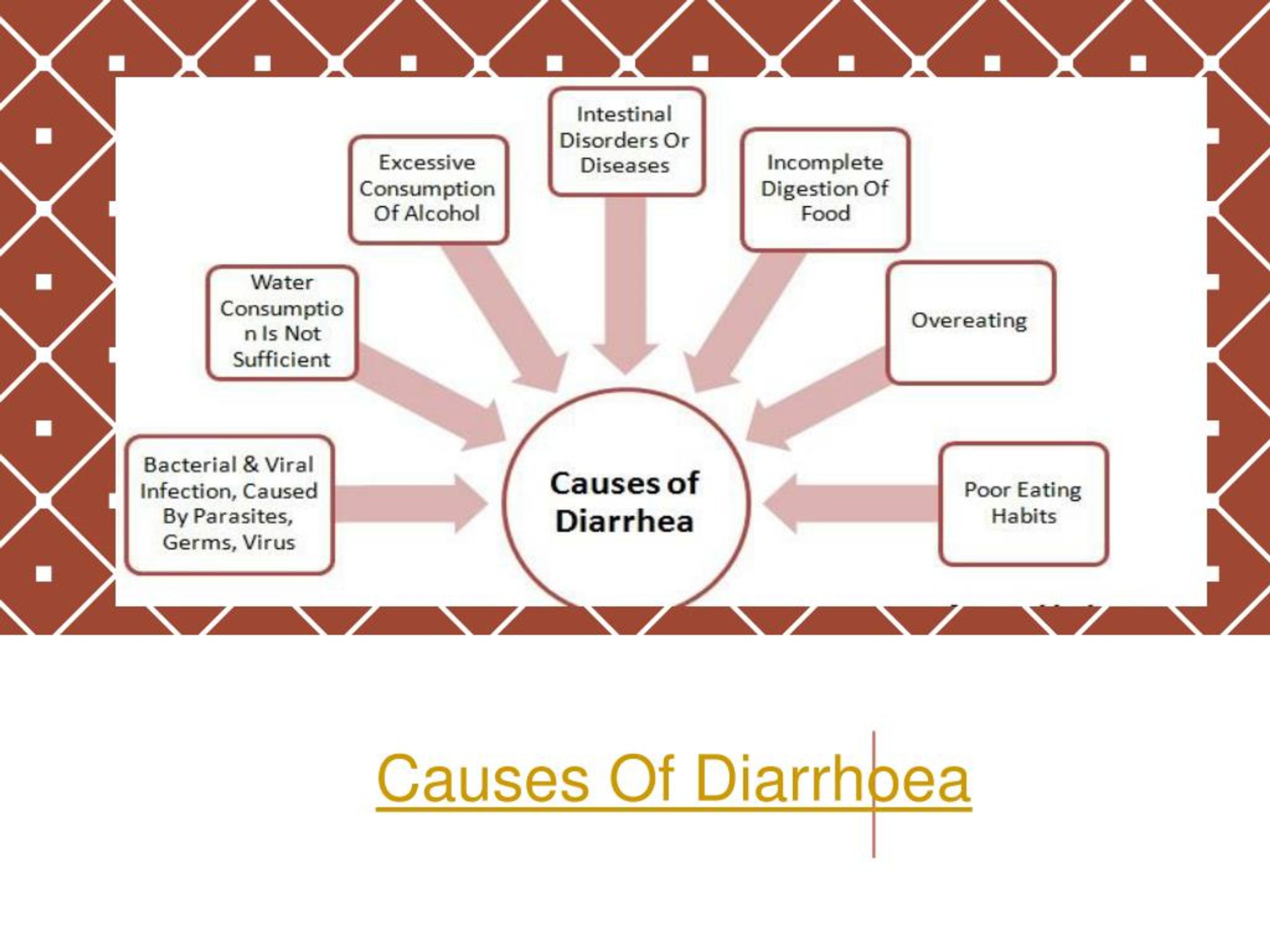 case study on diarrhoea slideshare