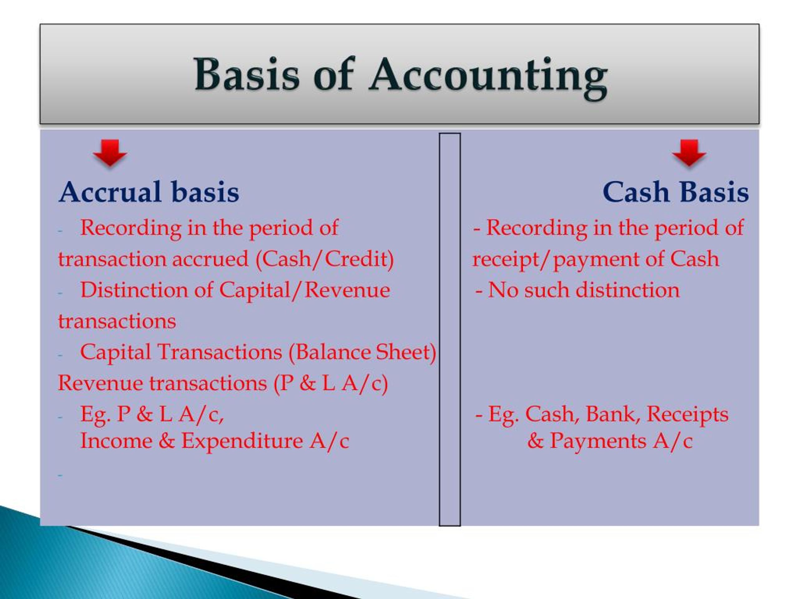 meaning of presentation in accounting