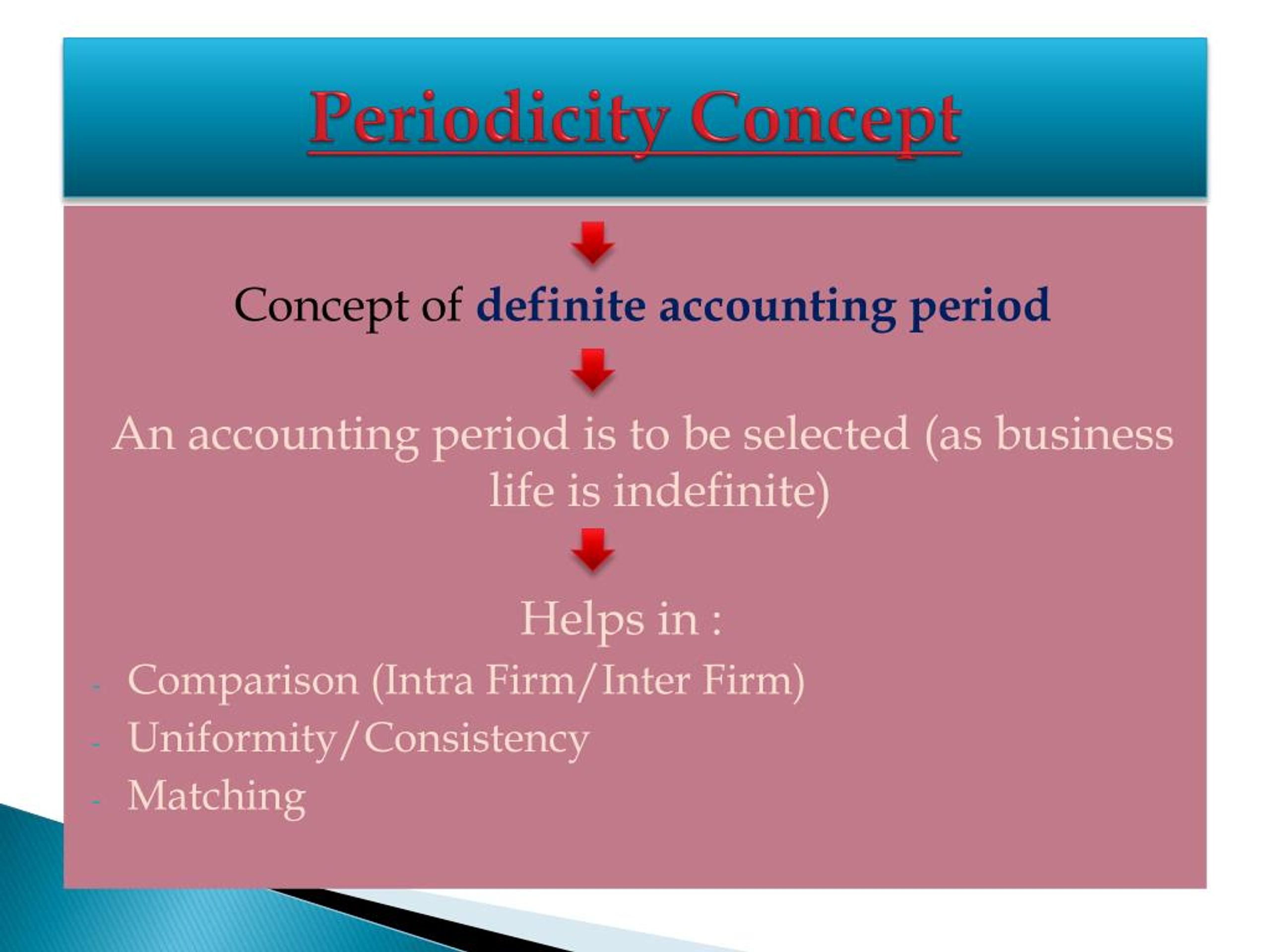 concept accounting periodicity principles period ppt powerpoint presentation helps