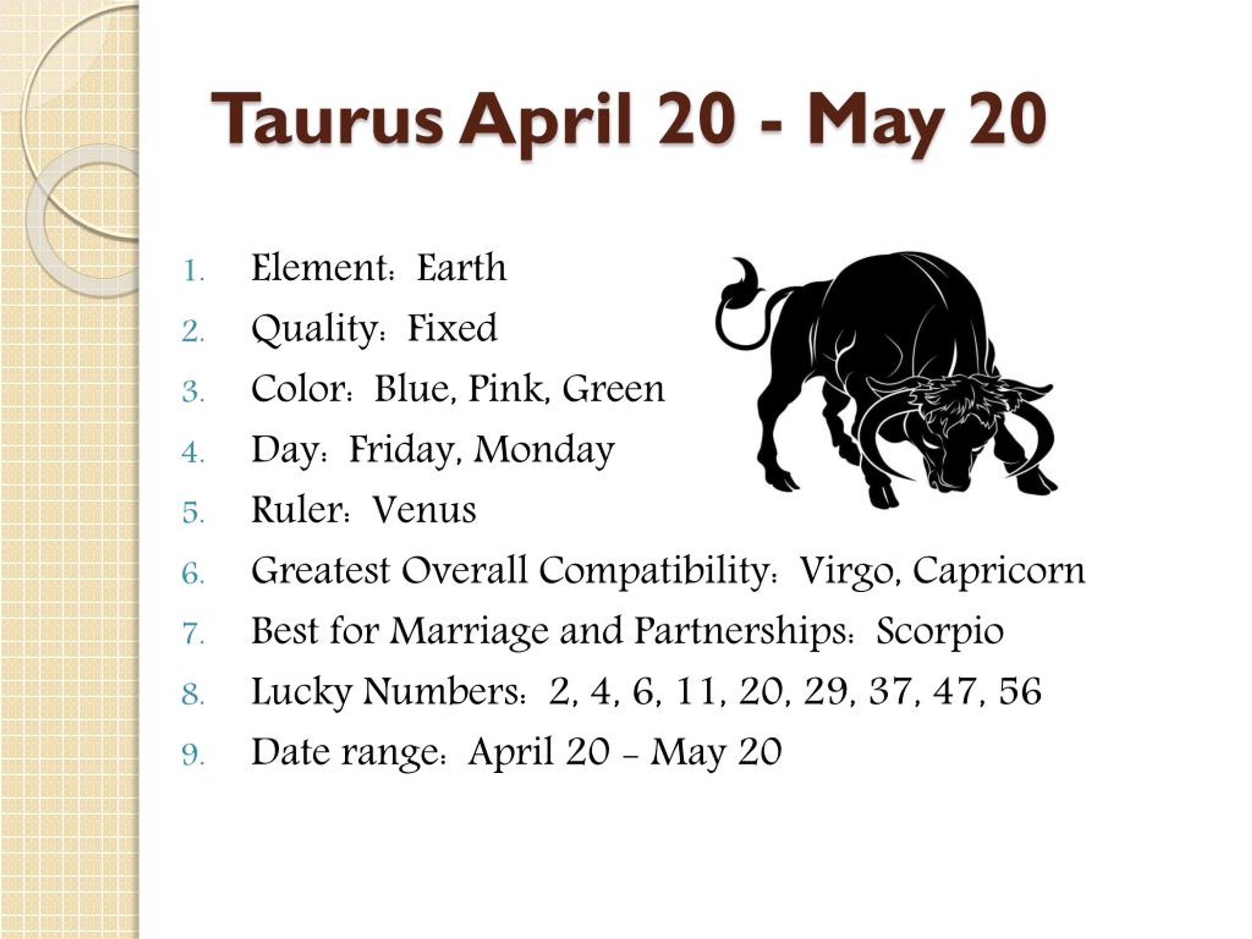 april 3rd astrological sign