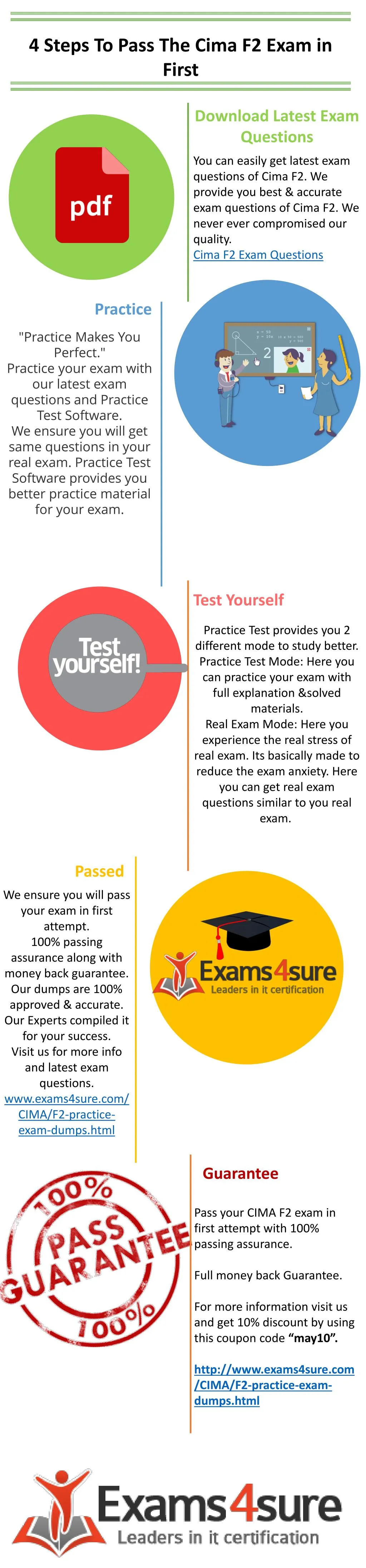 Interactive F3 Practice Exam