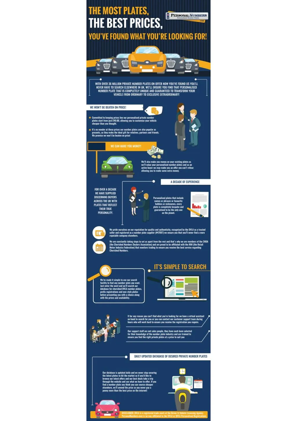 PPT Cheap Private Plates Available at Personal Numbers in UK PowerPoint Presentation ID7346032