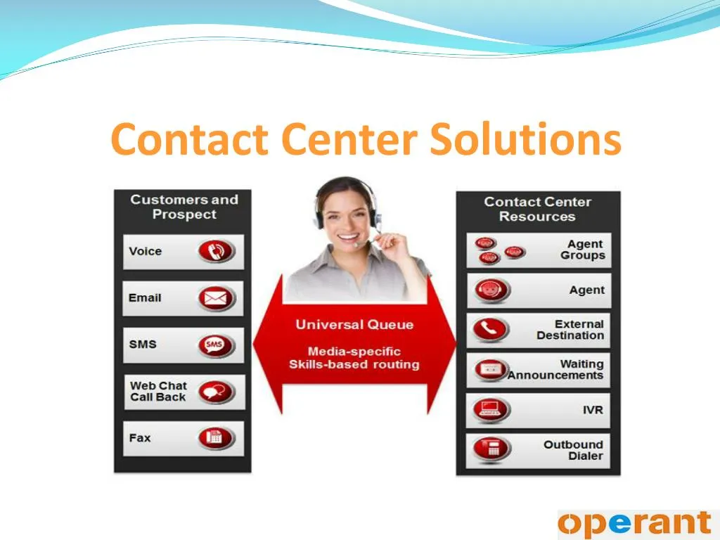 contact center solutions n.