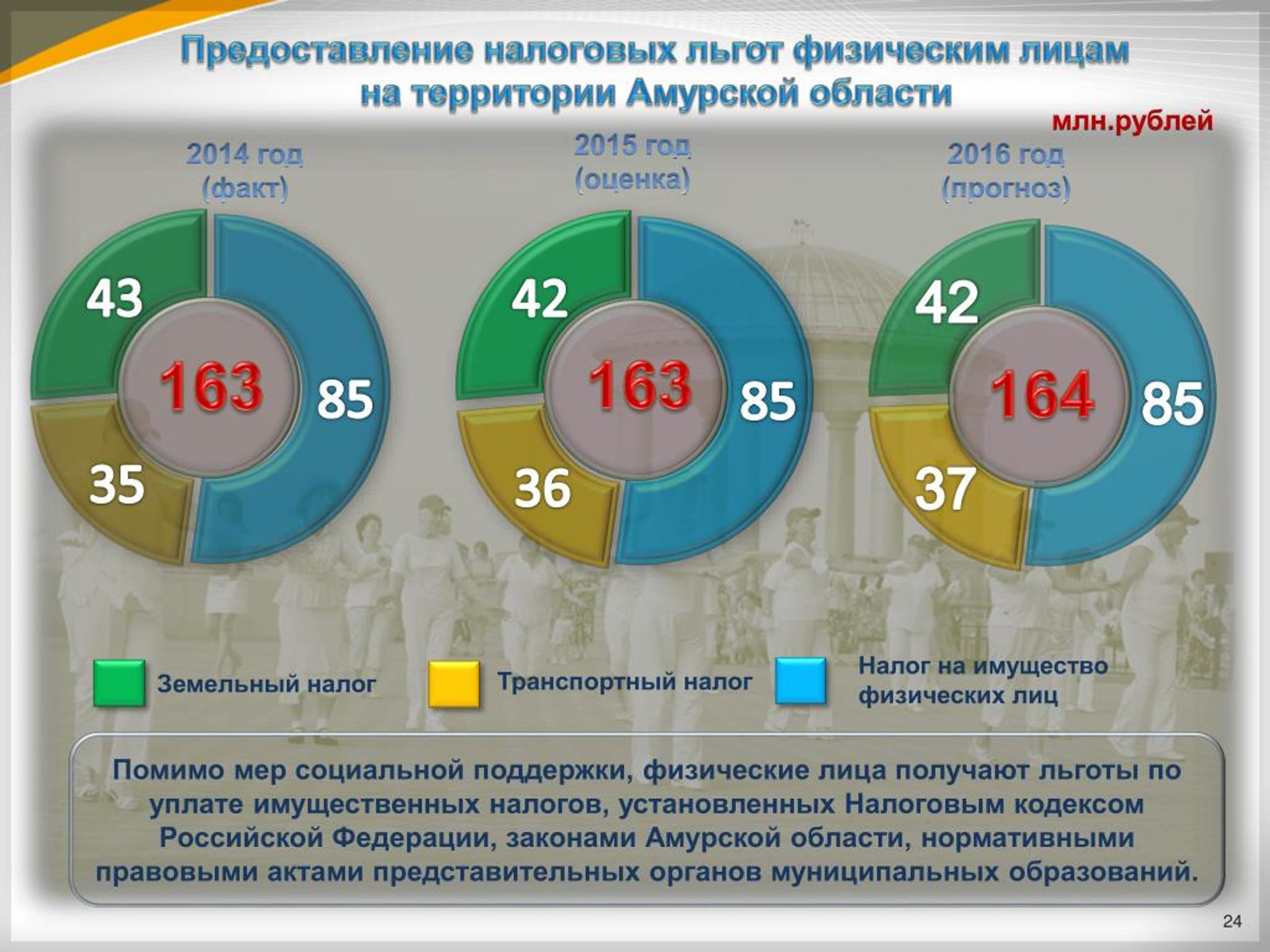 Налоговые льготы инвестиционная деятельность. Налоговые льготы. Предоставление налоговых льгот. Социальные налоговые льготы. Налоговые льготы для инвесторов.