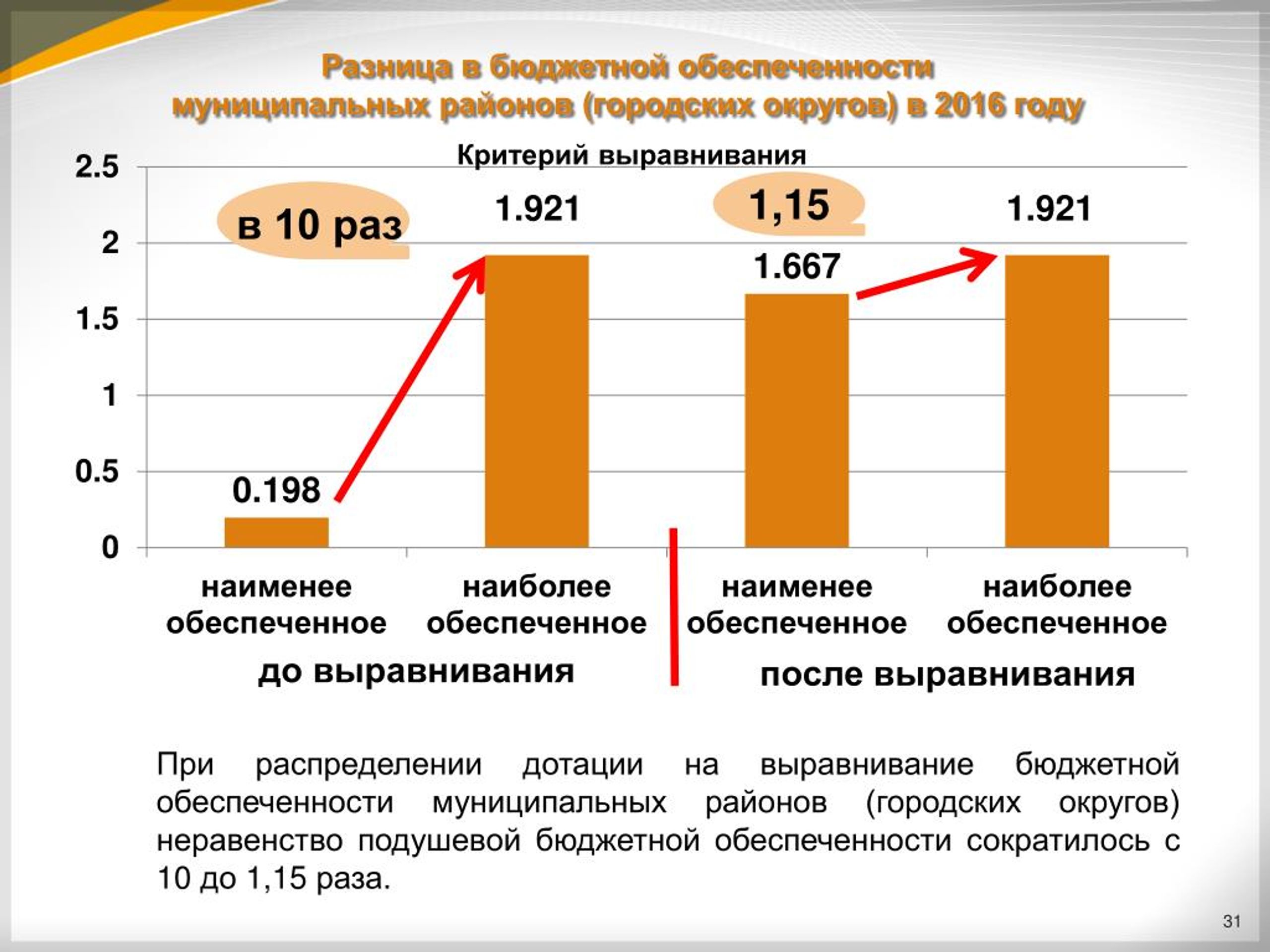 Муниципальный округ и город в чем разница