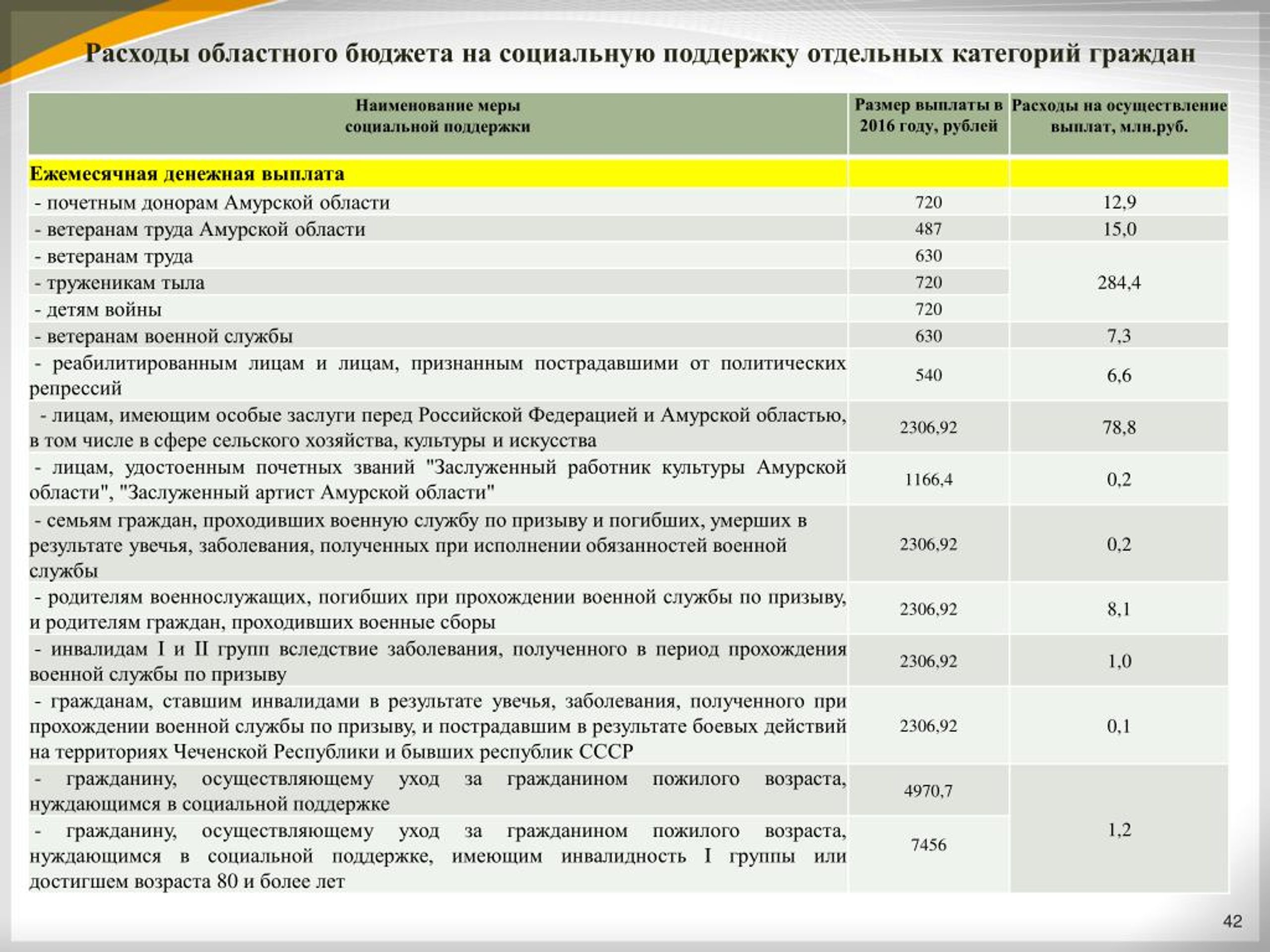 Какого числа приходит едв ветеранам боевых