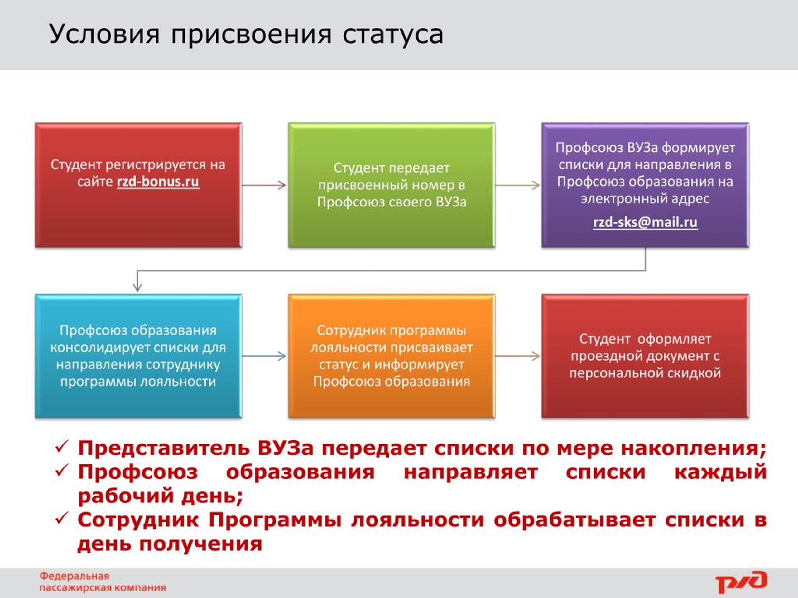 Направлена перечень. Условия для сотрудников по программе лояльности. Программа лояльности РЖД. Программа лояльности РЖД профсоюз. Привилегии программы лояльности.