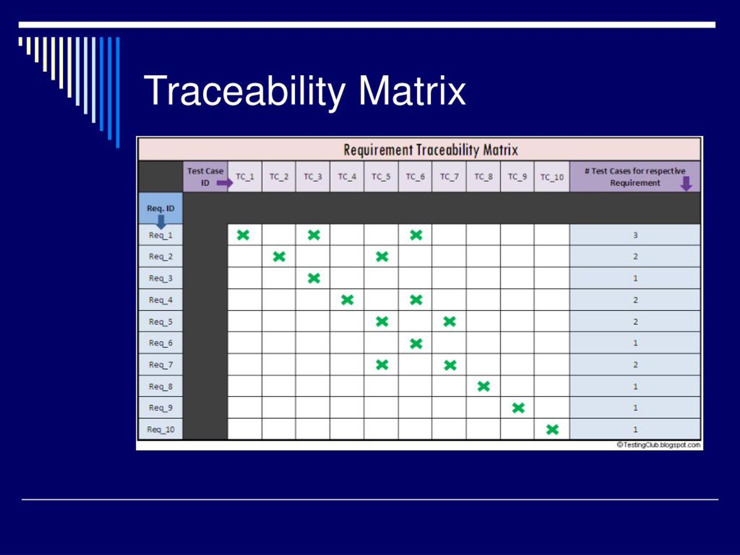 PPT - Testing Introduction PowerPoint Presentation, free download - ID ...