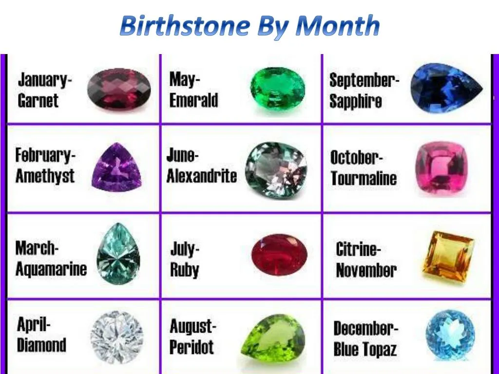 Birthstones By Month List Chart