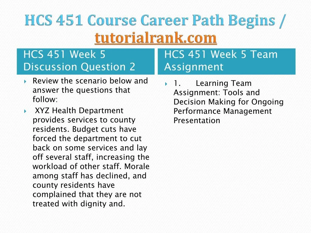 hcs 451 Hcs 451 is a online tutorial store we provides hcs 451 week 2 individual assignment risk management assessment summary. hcs 451 Hcs 451 is a online tutorial store we provides hcs 451 week 2 individual assignment risk management assessment summary.