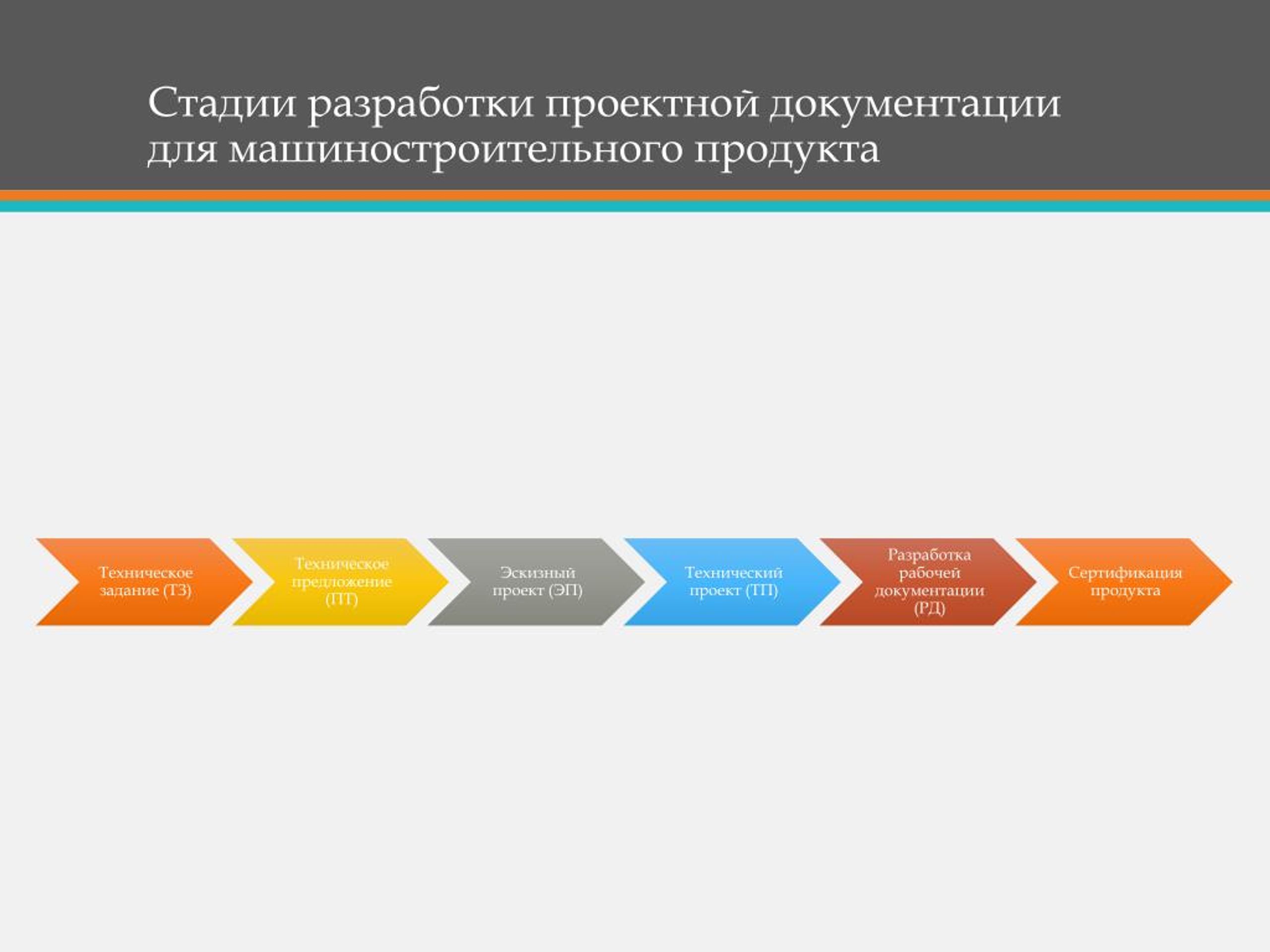 Стадии разработки и виды технологической документации