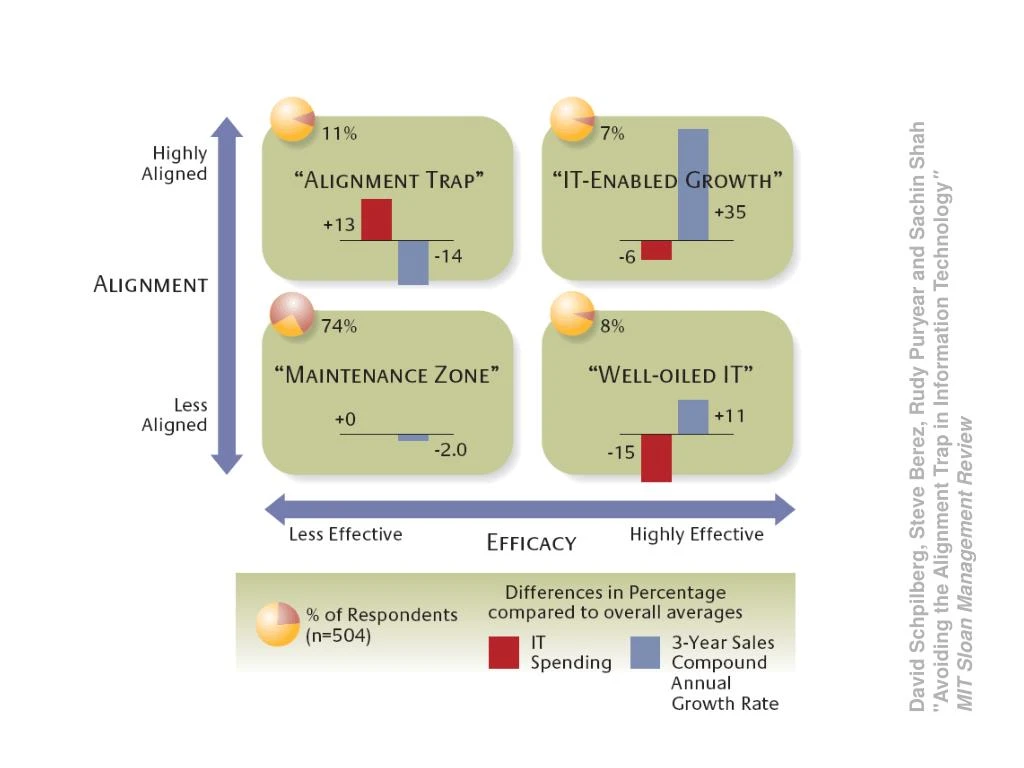 avoiding the alignment trap in information Avoiding the alignment trap in it: charles schwab and co essay work with that the usual diagnoses of it’s troubles — and the usual prescriptions for fixing those troubles — are often misguided. avoiding the alignment trap in information Avoiding the alignment trap in it: charles schwab and co essay work with that the usual diagnoses of it’s troubles — and the usual prescriptions for fixing those troubles — are often misguided.