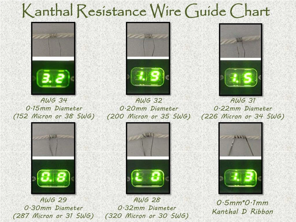 PPT Kanthal Resistance Wire Guide Chart by Ichor Liquid PowerPoint
