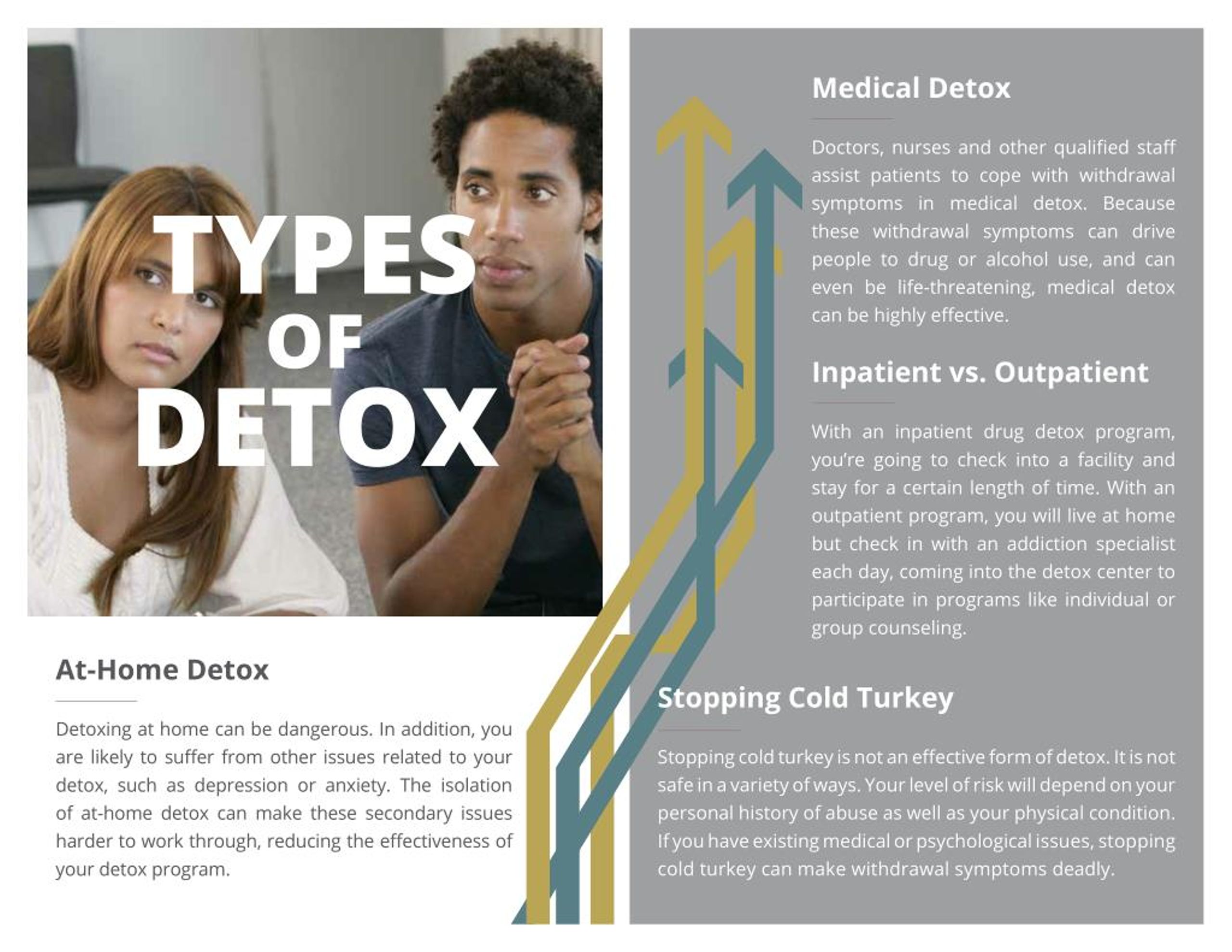 Ppt What You Should Know About Detox Powerpoint Presentation Free