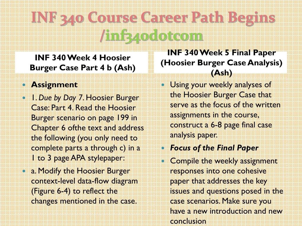 a modify the hoosier burger context level dataflow diagram figure 6 4 to reflect the changes mention Running head: hoosier case 1 hoosier burger case: final paper jeremy yax the desire for the new system is based upon the need to make changes to their current rapid application development, and participatory hoosier 6 design hoosier 18 modified data flow diagram hoosier 19 modified level 0. a modify the hoosier burger context level dataflow diagram figure 6 4 to reflect the changes mention Running head: hoosier case 1 hoosier burger case: final paper jeremy yax the desire for the new system is based upon the need to make changes to their current rapid application development, and participatory hoosier 6 design hoosier 18 modified data flow diagram hoosier 19 modified level 0.