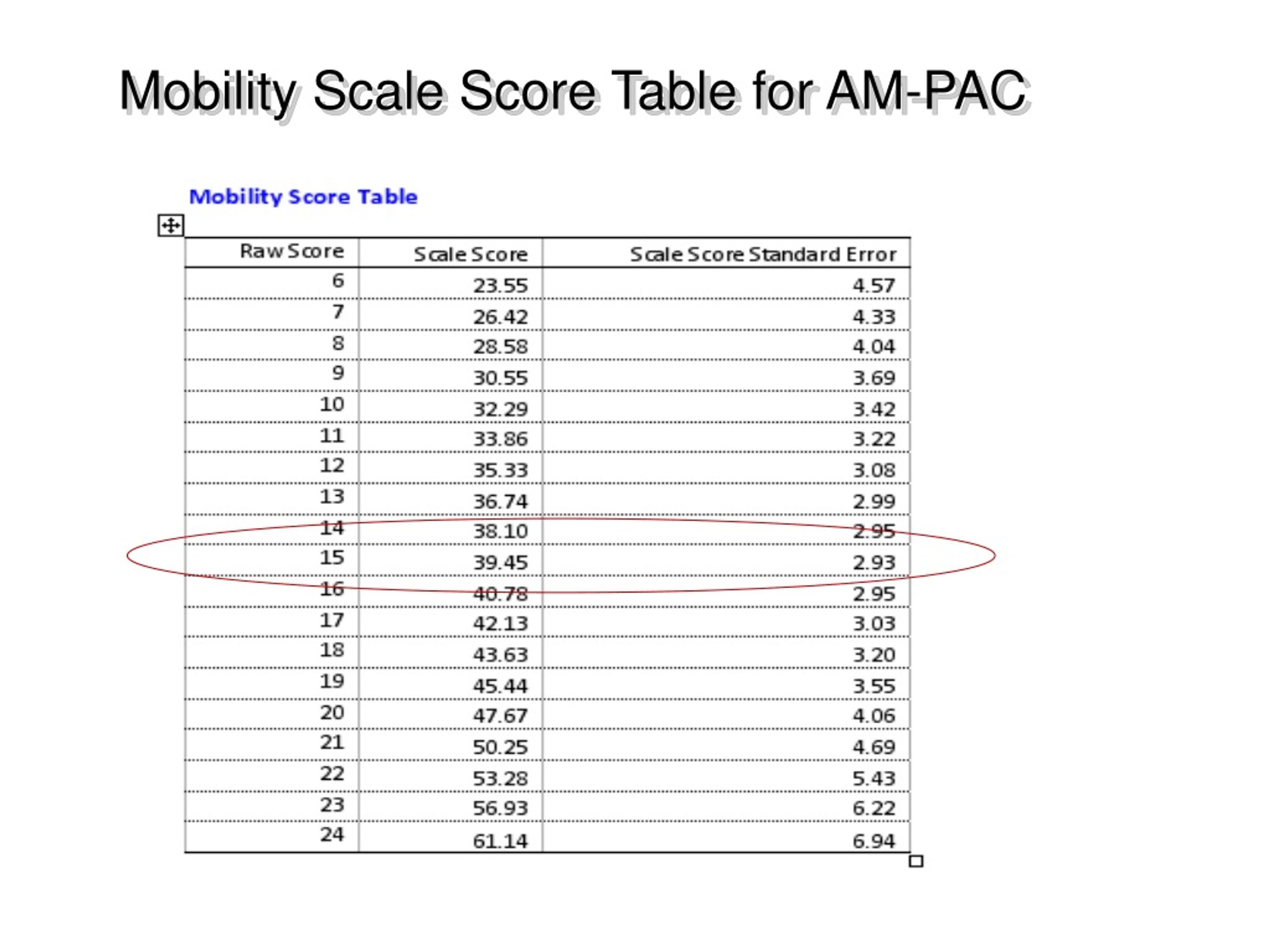 Elderly Mobility Scale