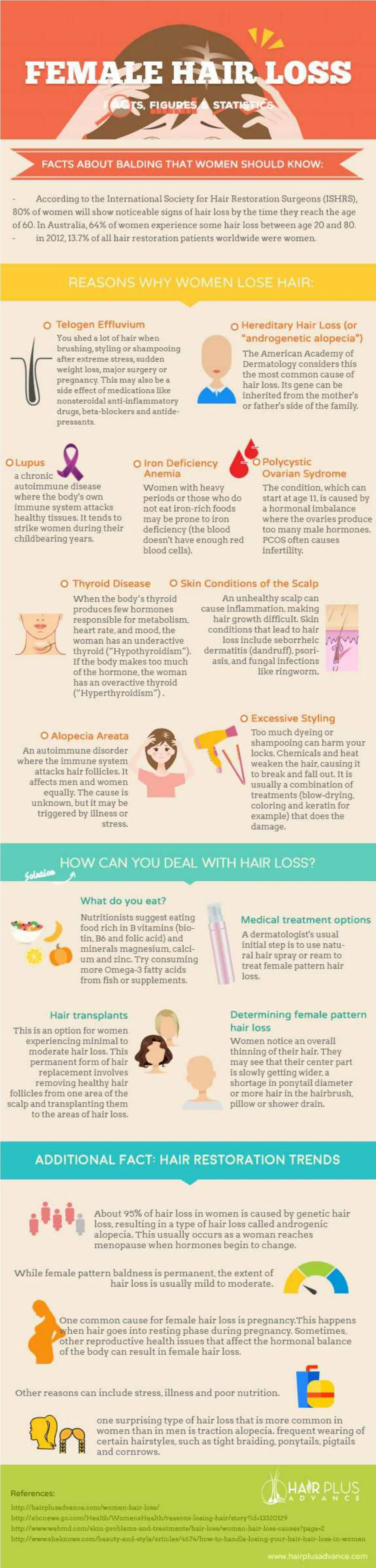 PPT - [Infographic] Female Hair Loss Facts and Statistics PowerPoint ...
