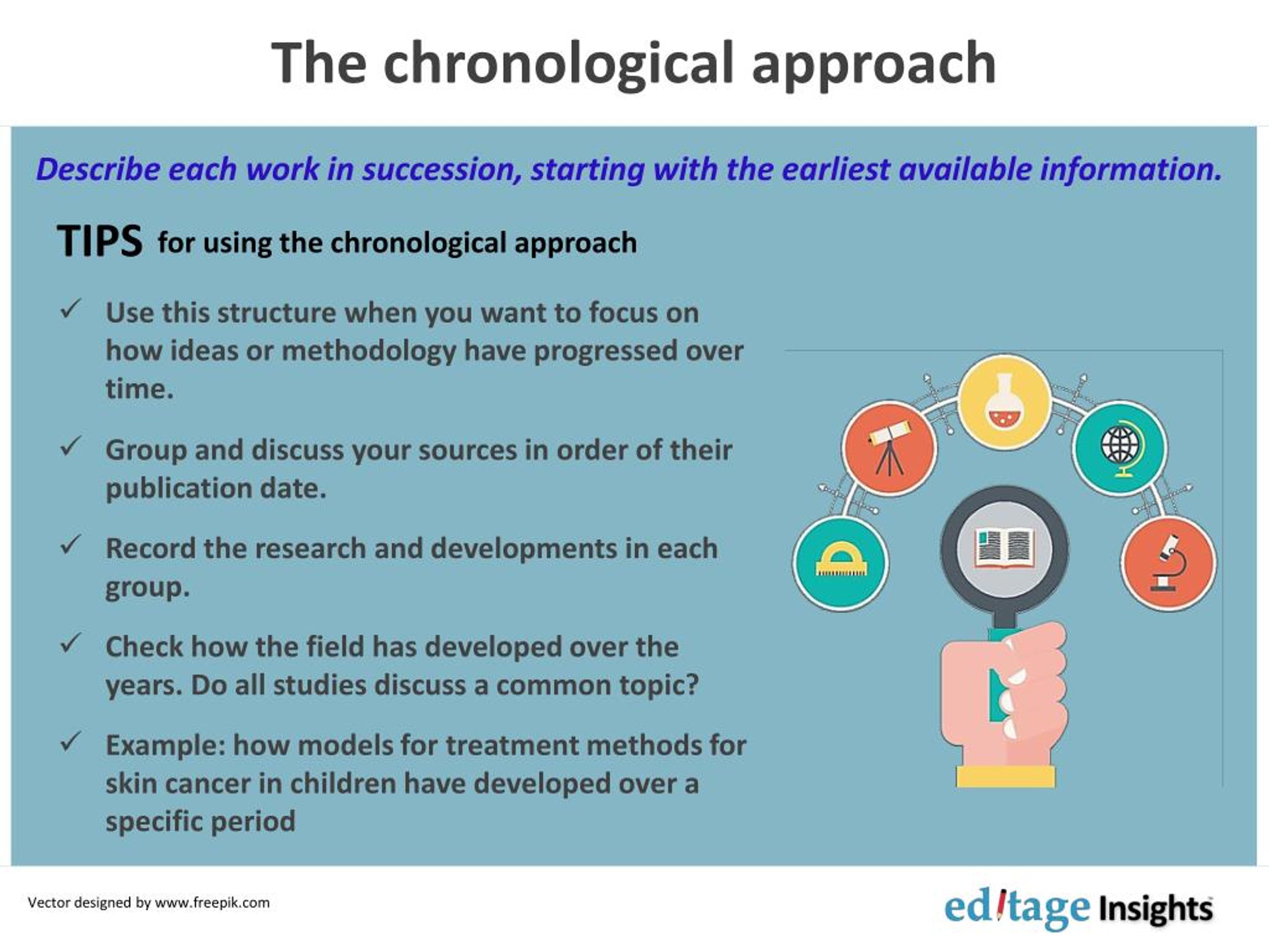 what is chronological literature review