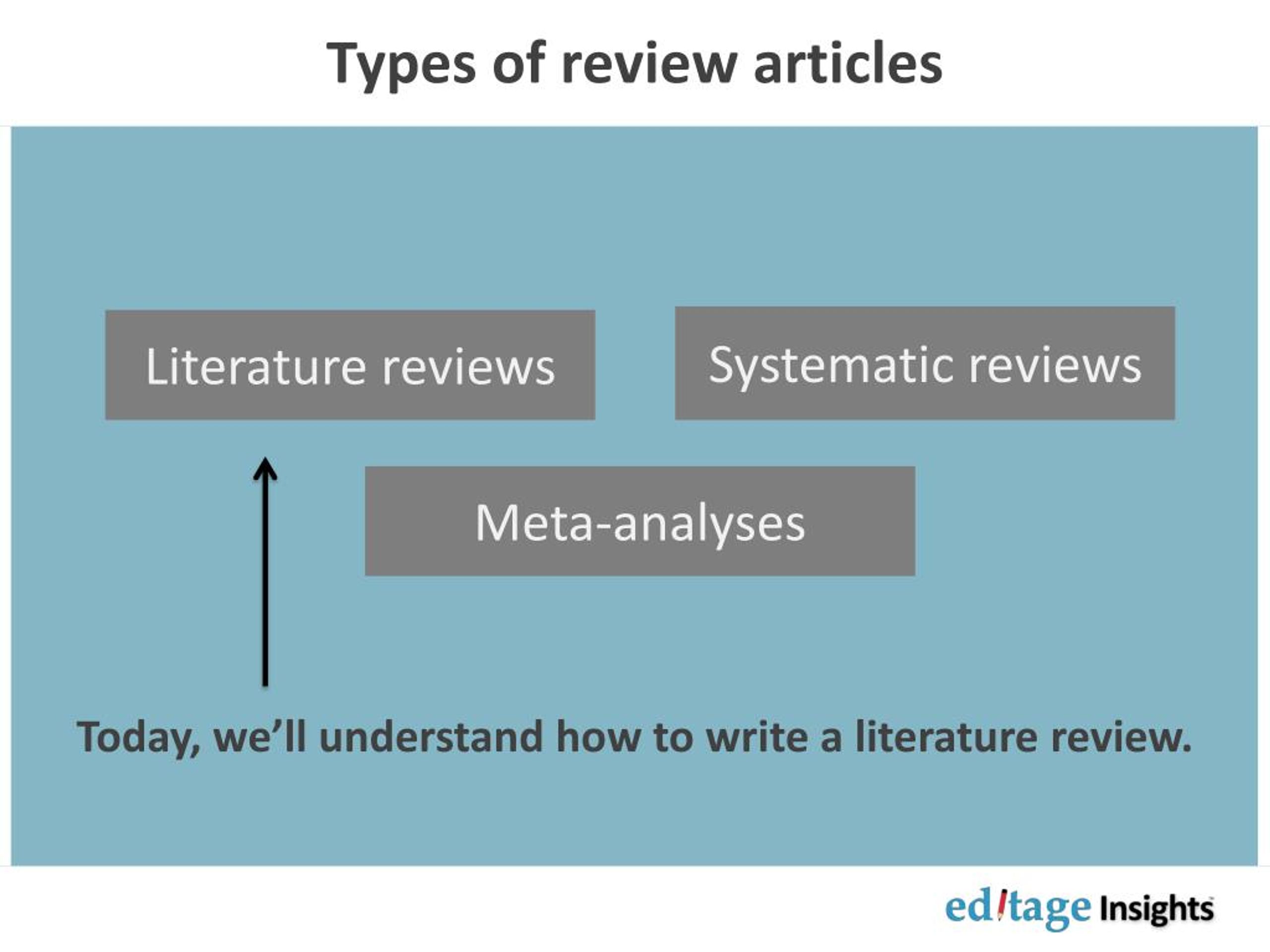 review articles types