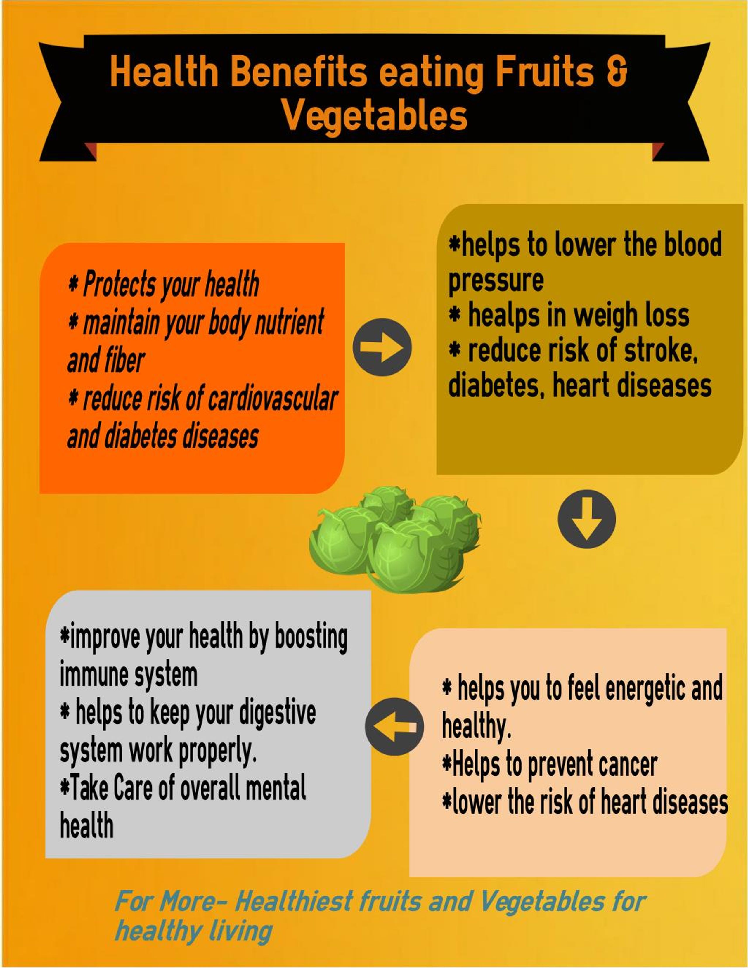 Ppt Health Benefits Of Fruits And Vegetables Powerpoint Presentation