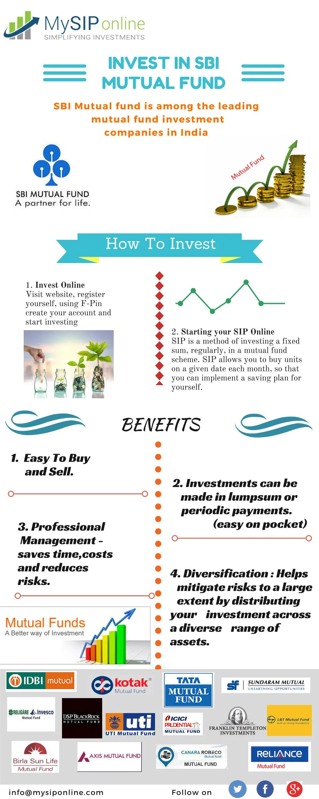 What Is One Time Mandate In Sbi Mutual Fund