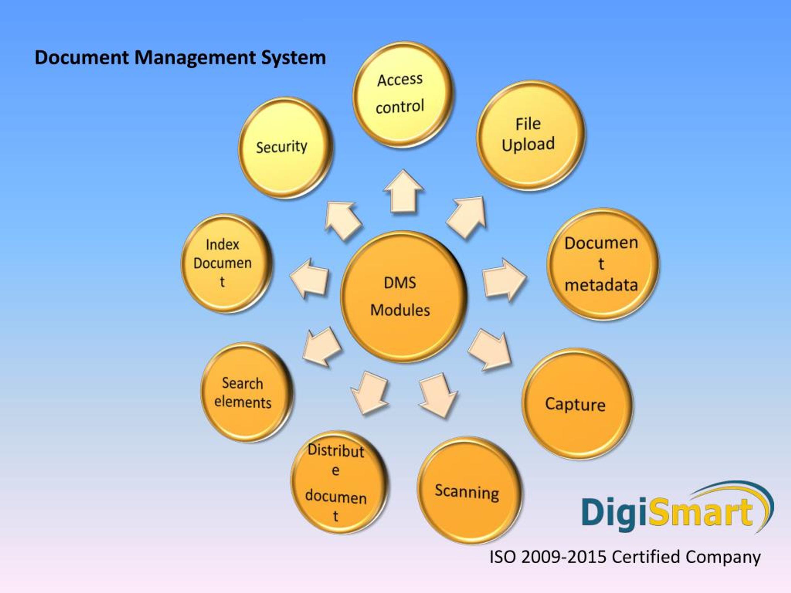 document-management-system-advantages-disadvantages