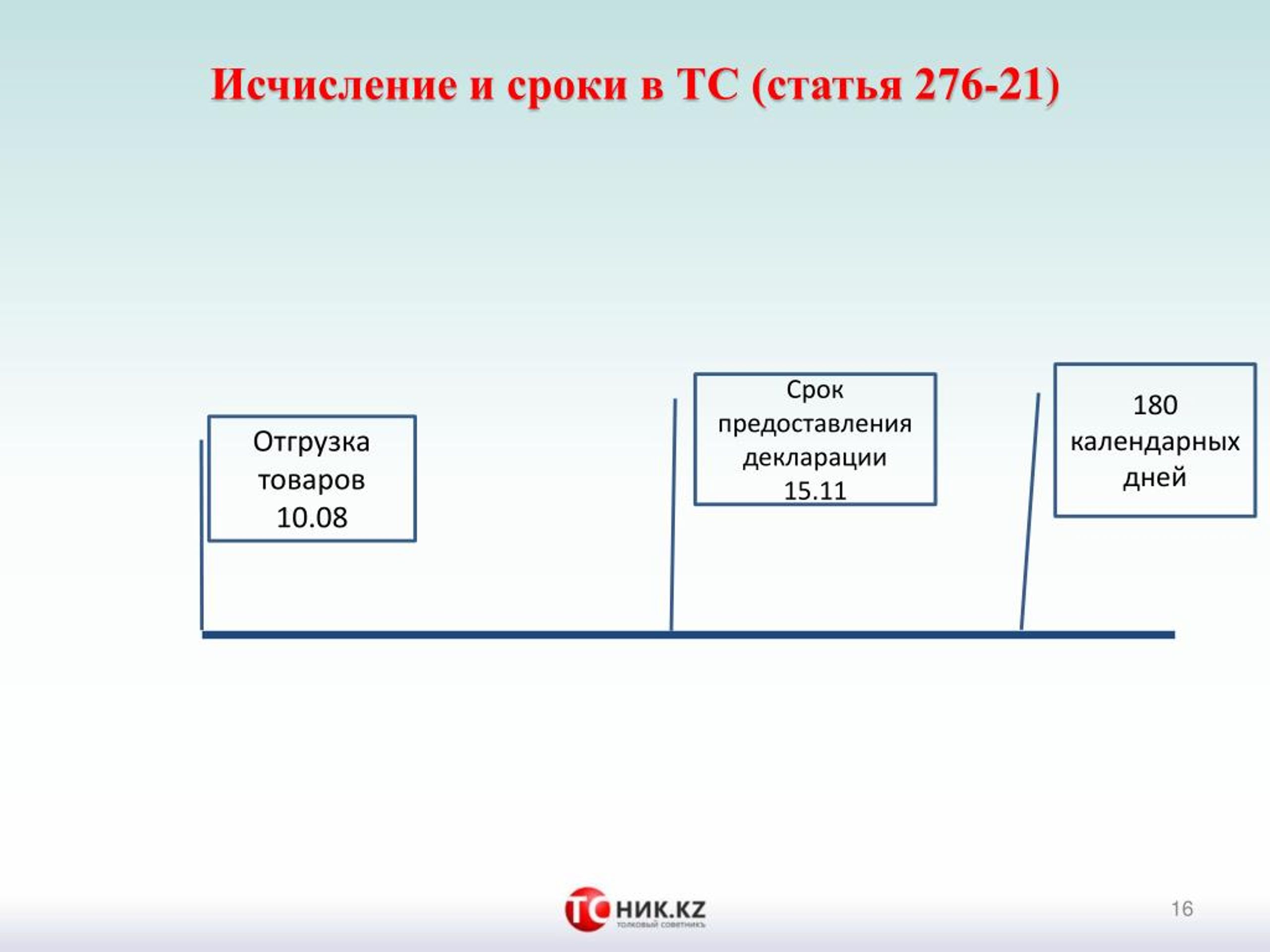 Срок поставки товара