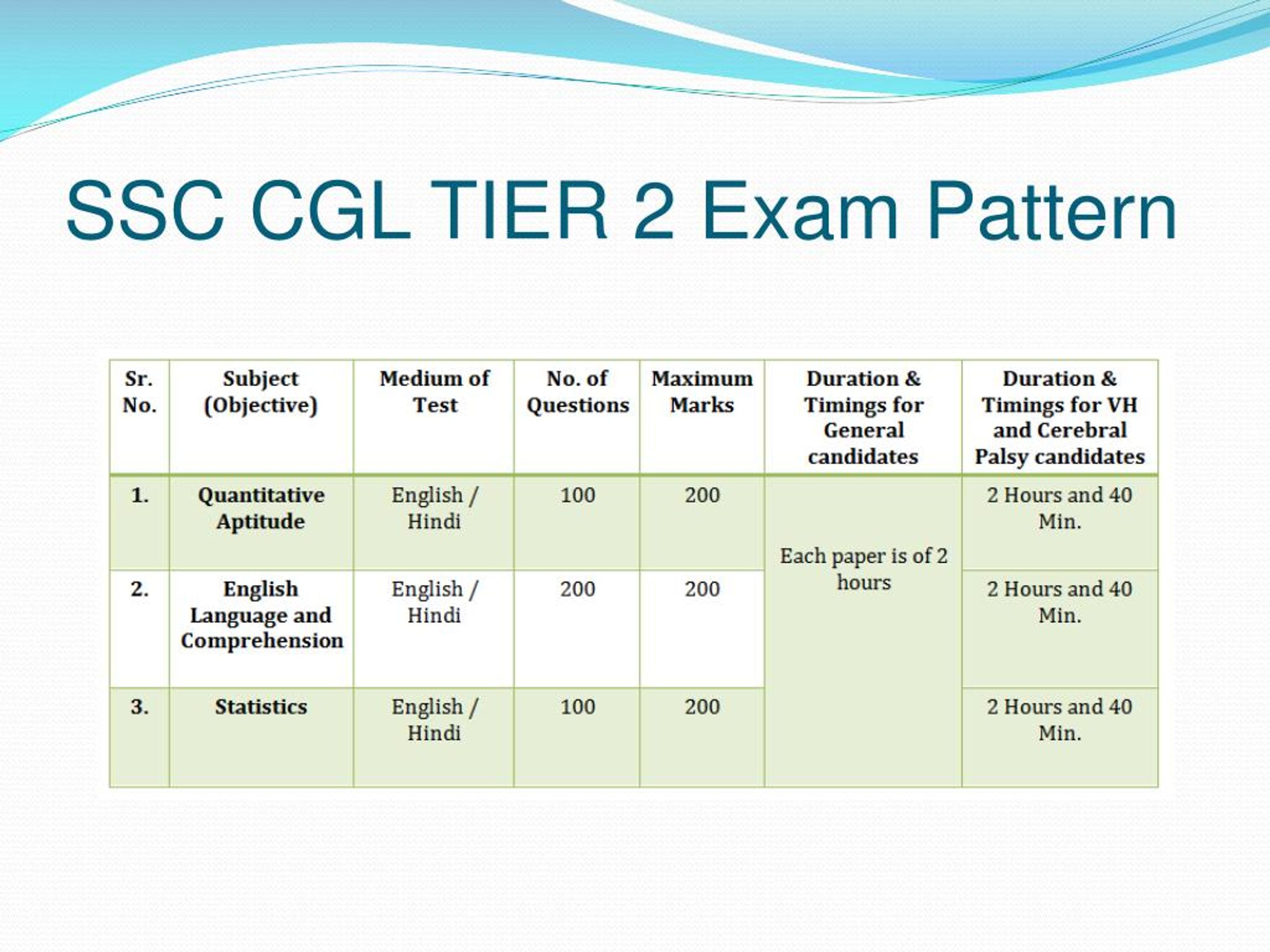 Ssc Cgl Tier 2 Strategy To Crack The Exam Study Plan Complete | Hot Sex ...