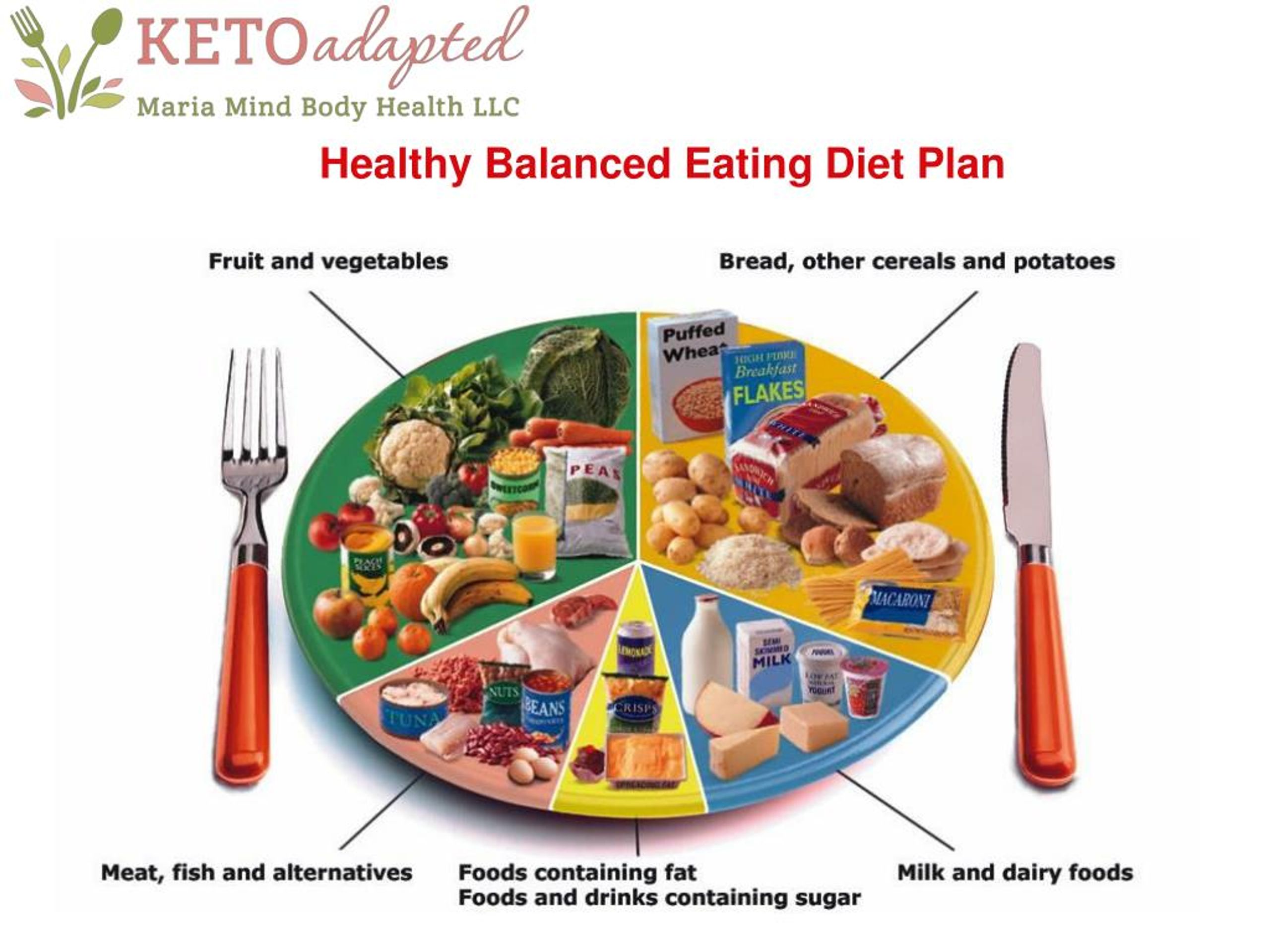 balanced diet presentation